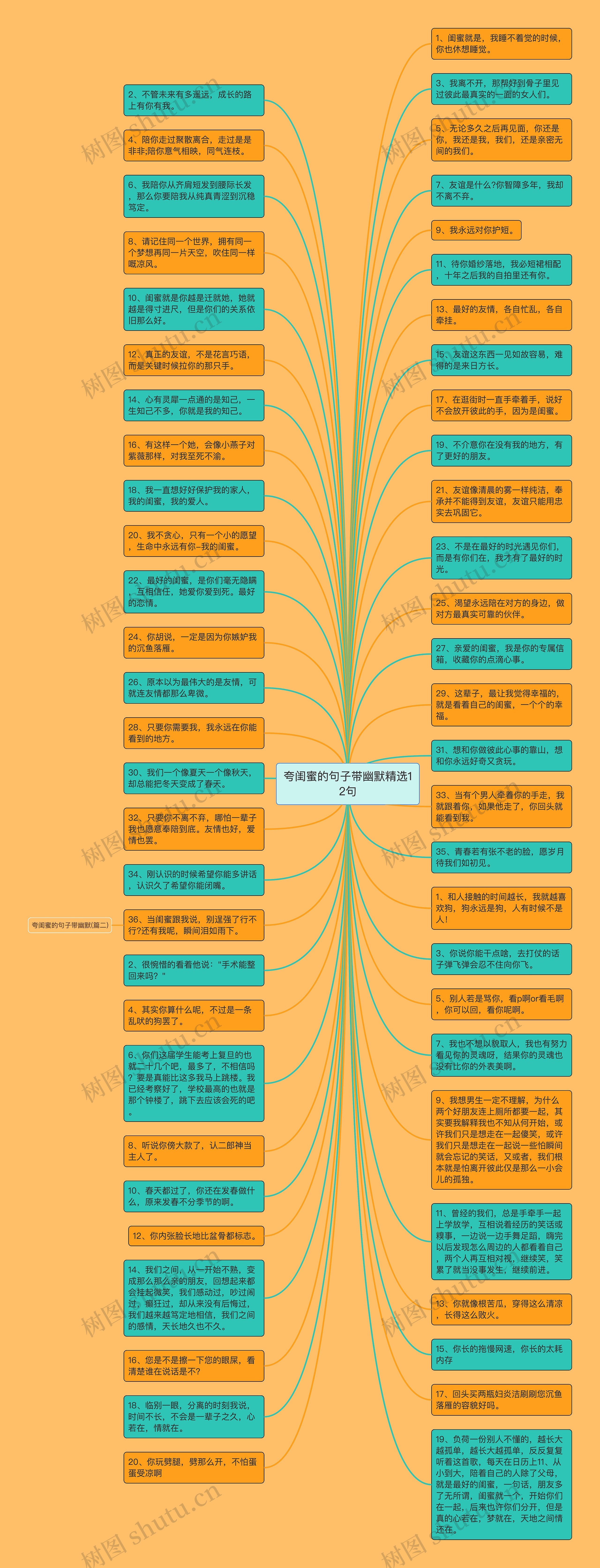 夸闺蜜的句子带幽默精选12句思维导图