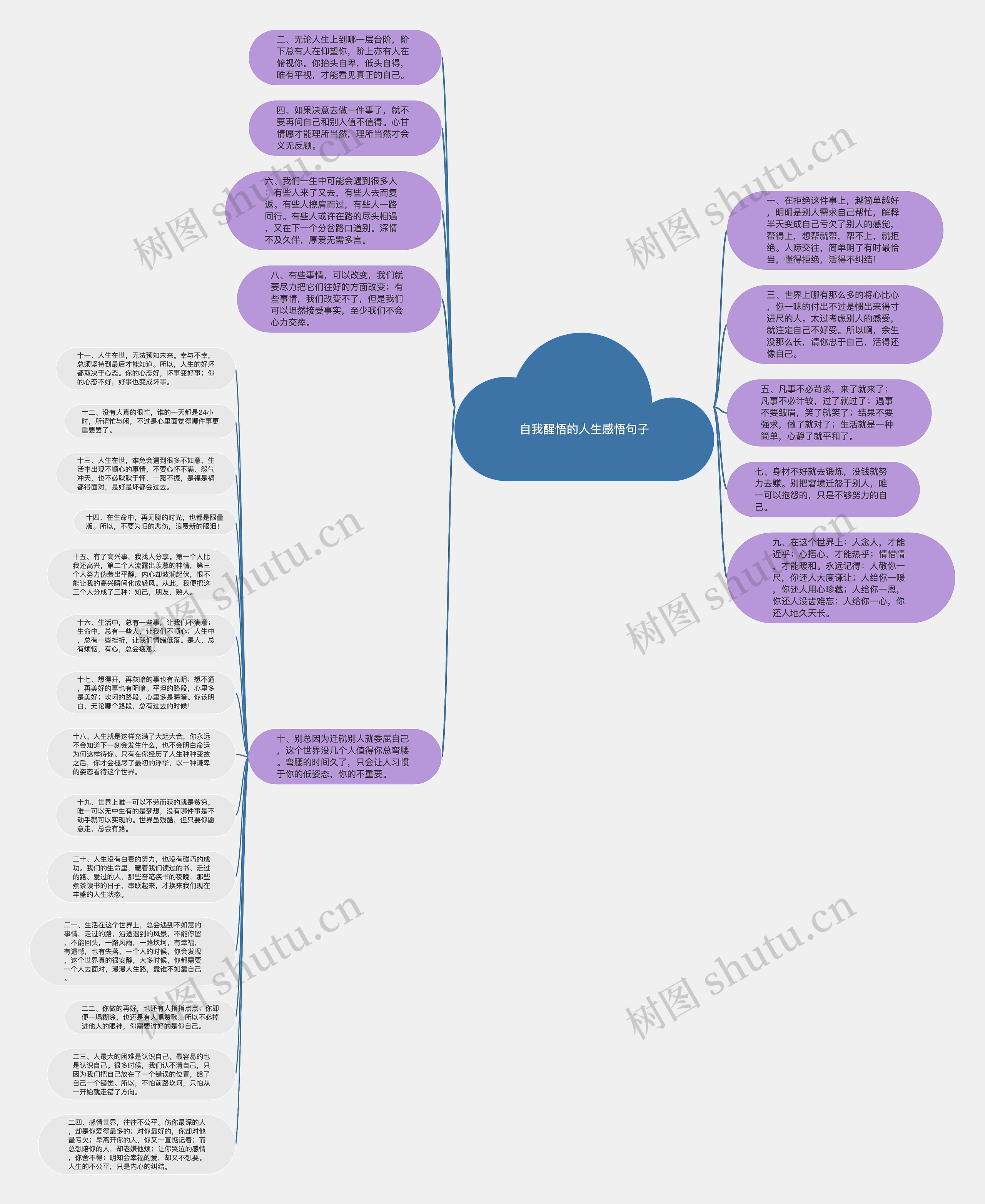 自我醒悟的人生感悟句子思维导图