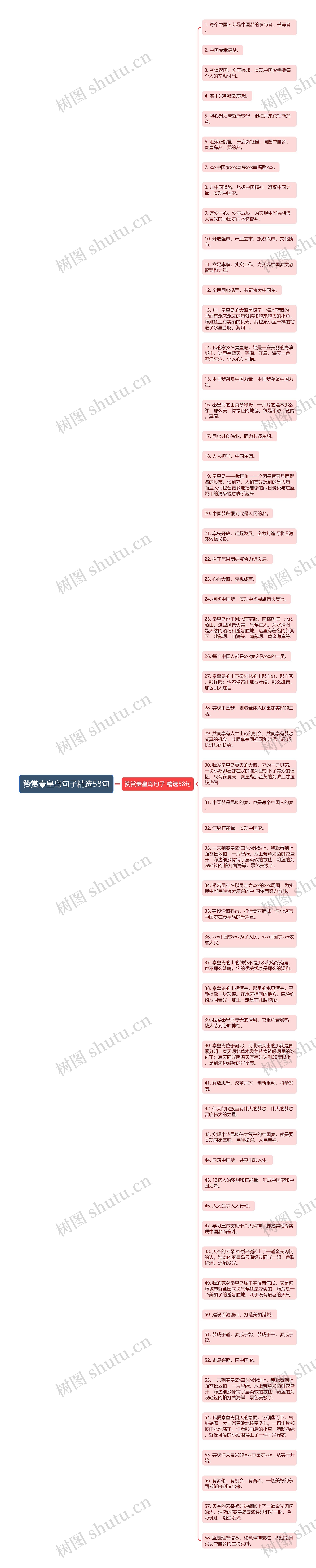 赞赏秦皇岛句子精选58句思维导图