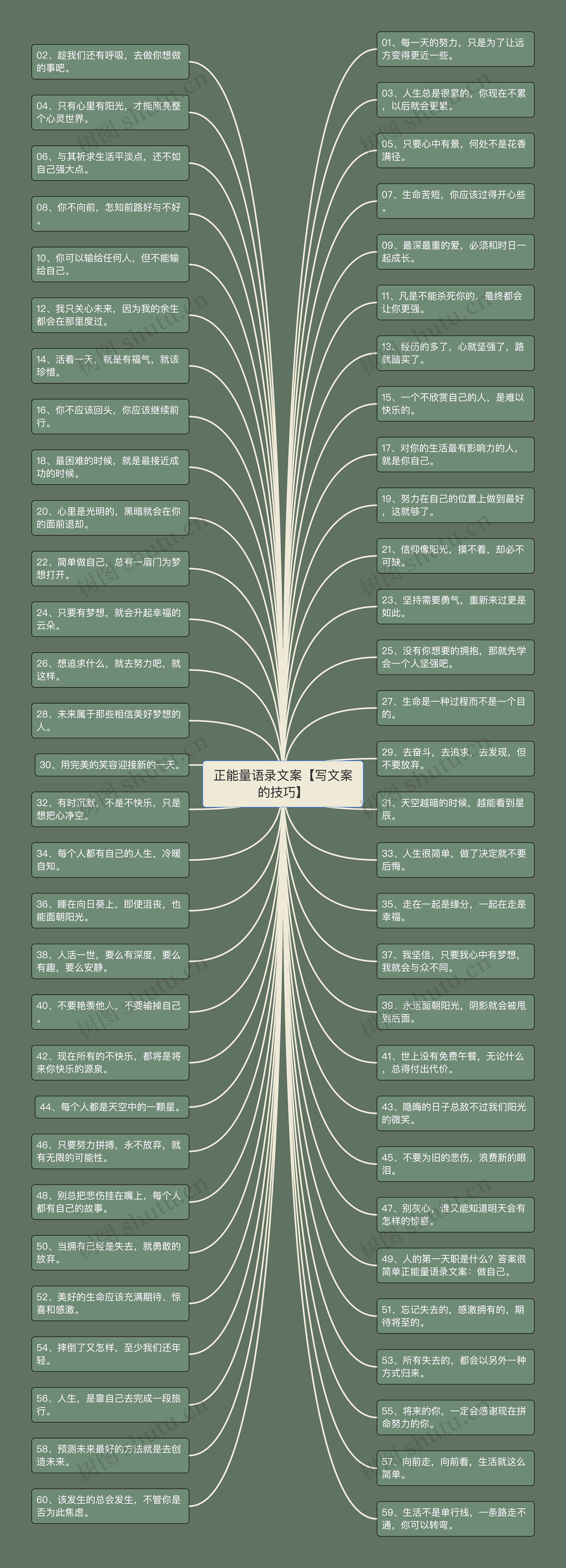 正能量语录文案【写文案的技巧】