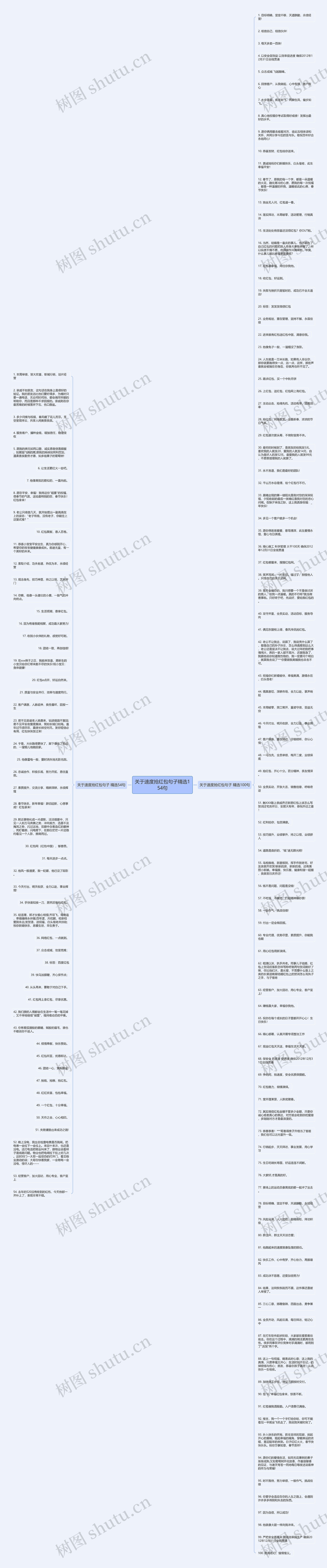 关于速度抢红包句子精选154句思维导图
