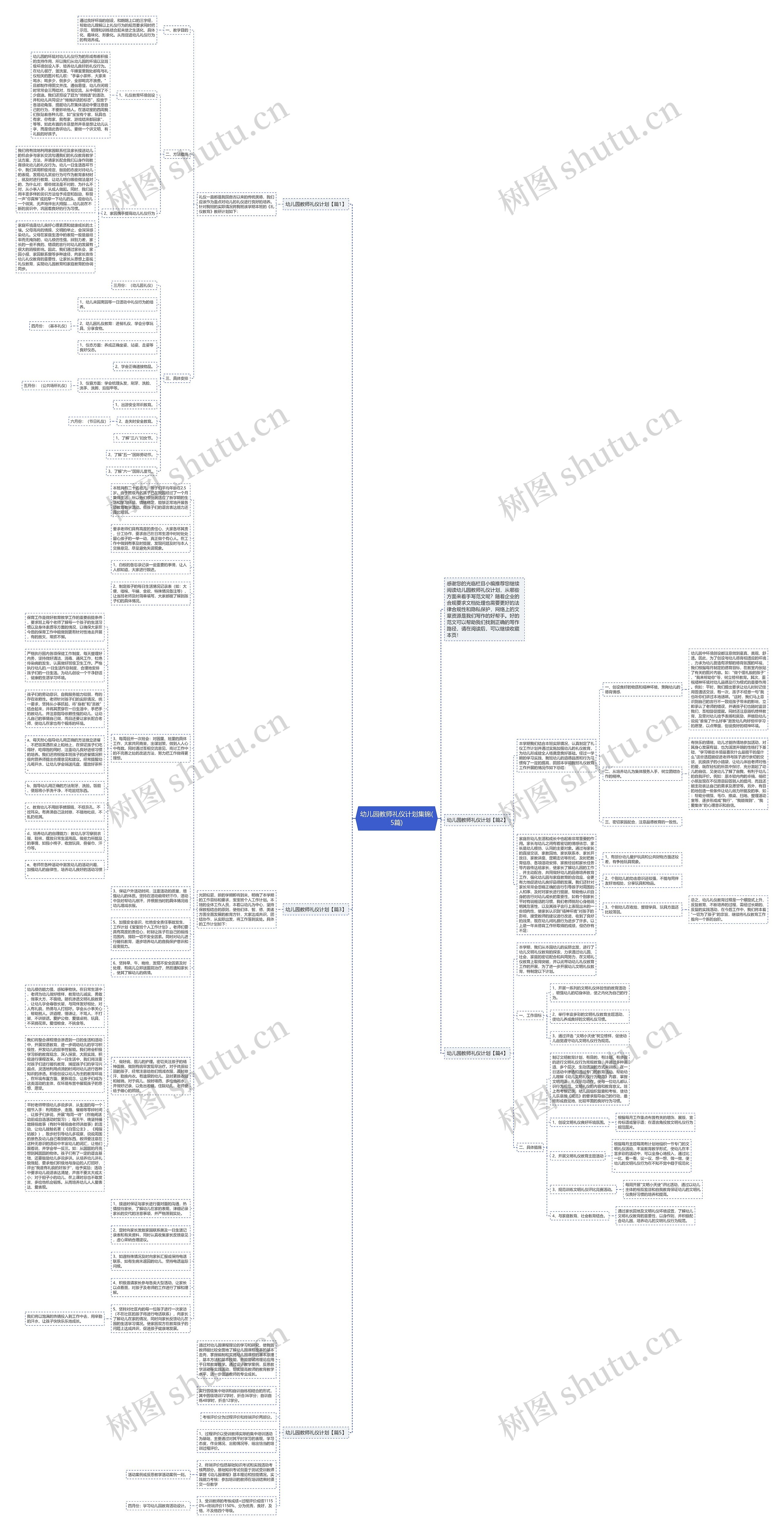 幼儿园教师礼仪计划集锦(5篇)思维导图高清图 幼儿园教师礼仪计划集锦(5篇)思维导图