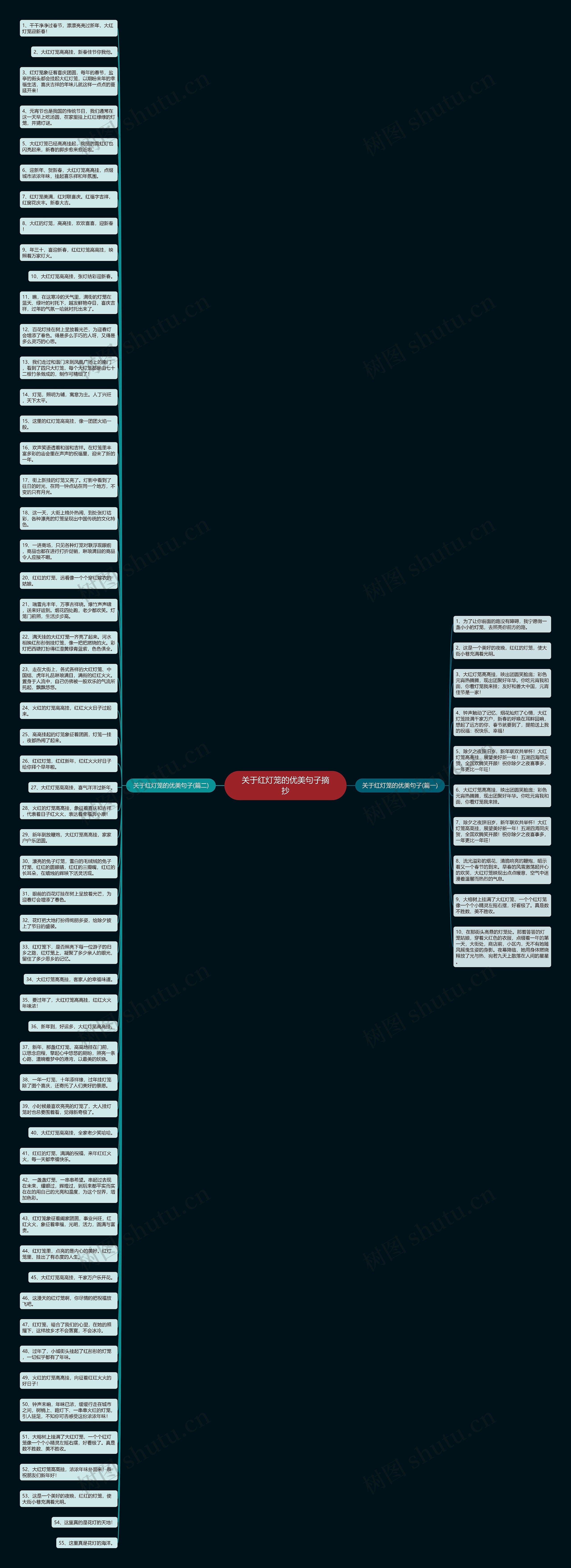 关于红灯笼的优美句子摘抄思维导图