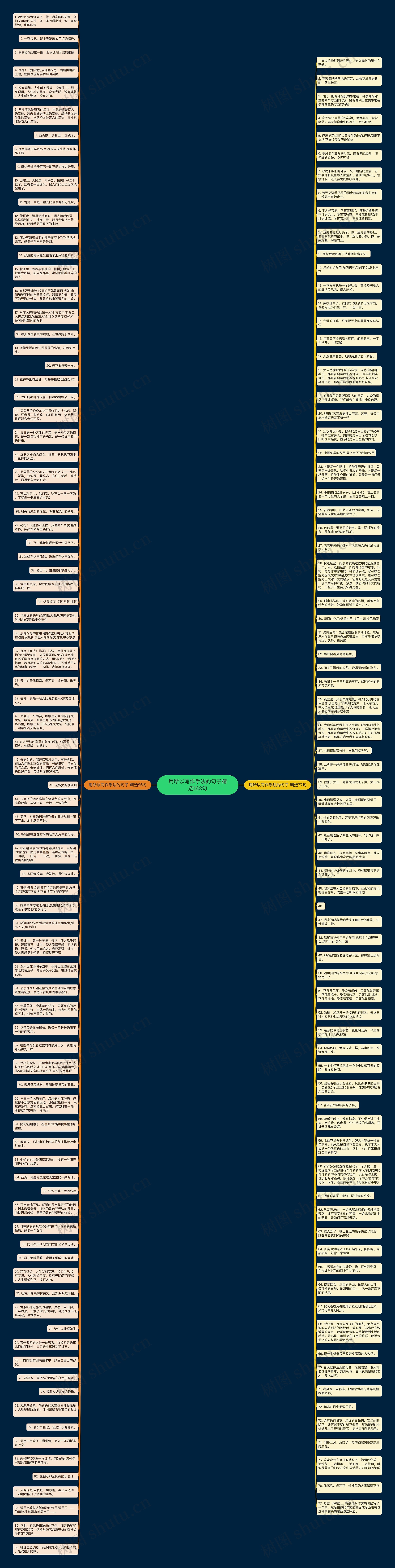 用所以写作手法的句子精选163句思维导图