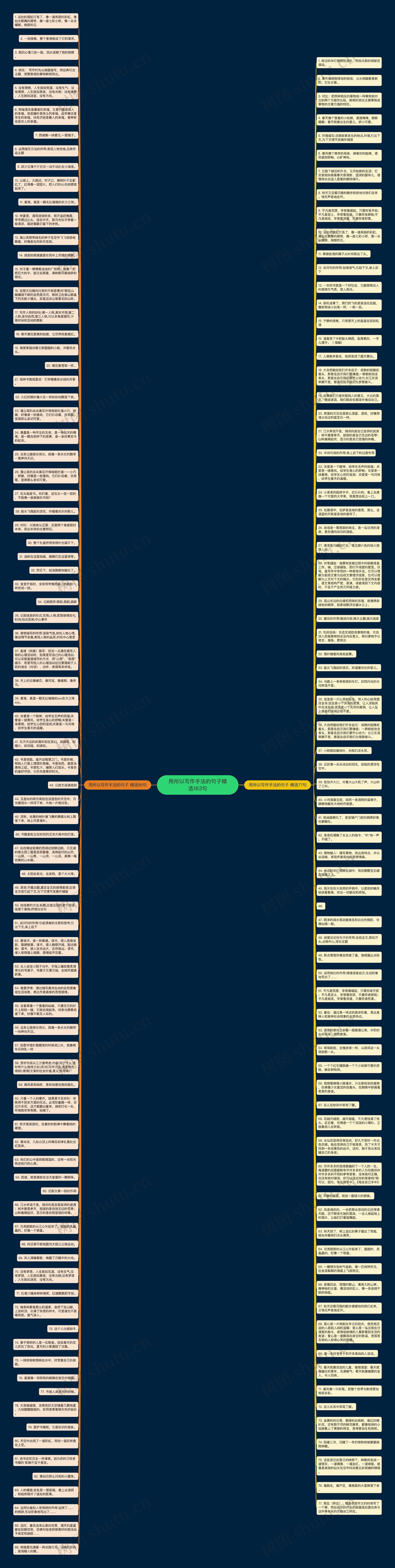 用所以写作手法的句子精选163句思维导图高清图 用所以写作手法的句子精选163句思维导图