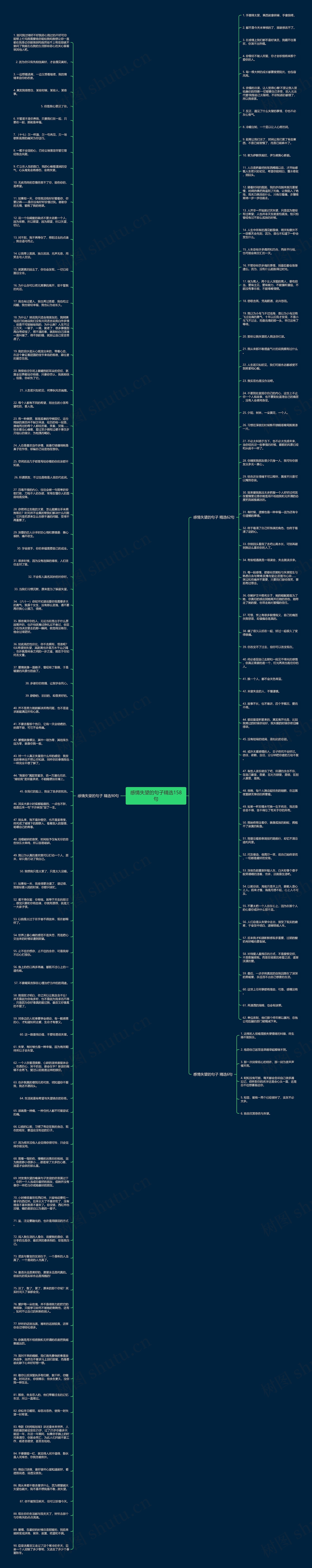 感情失望的句子精选158句思维导图