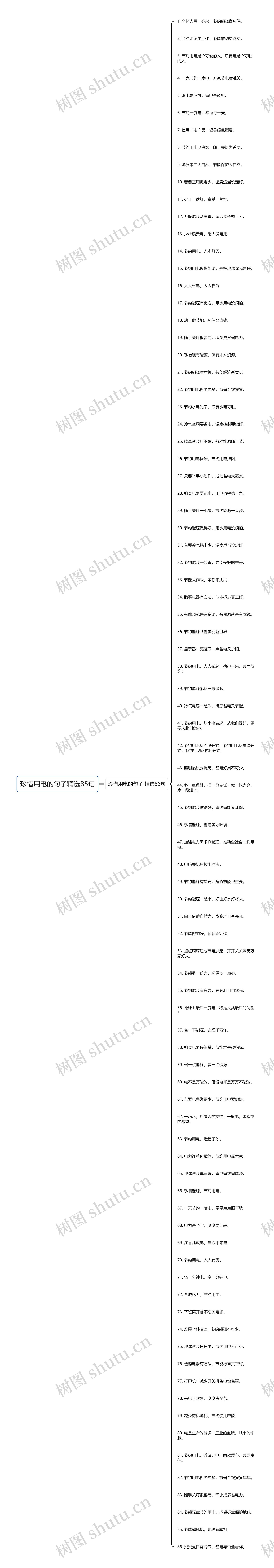 珍惜用电的句子精选85句思维导图