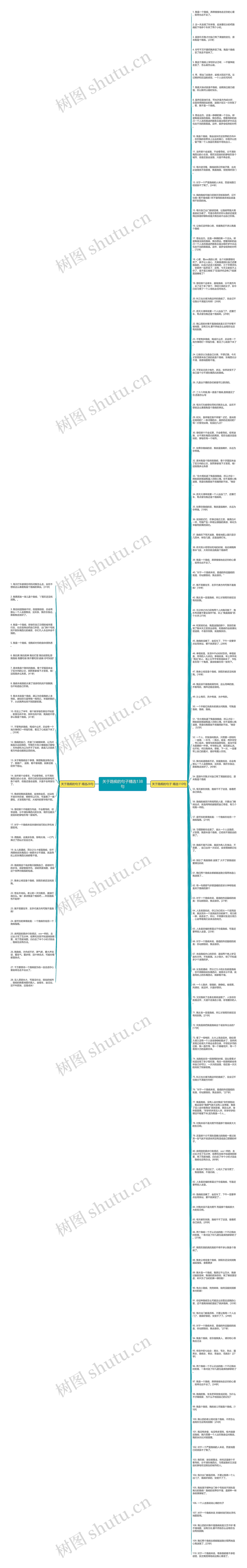 关于路痴的句子精选138句思维导图