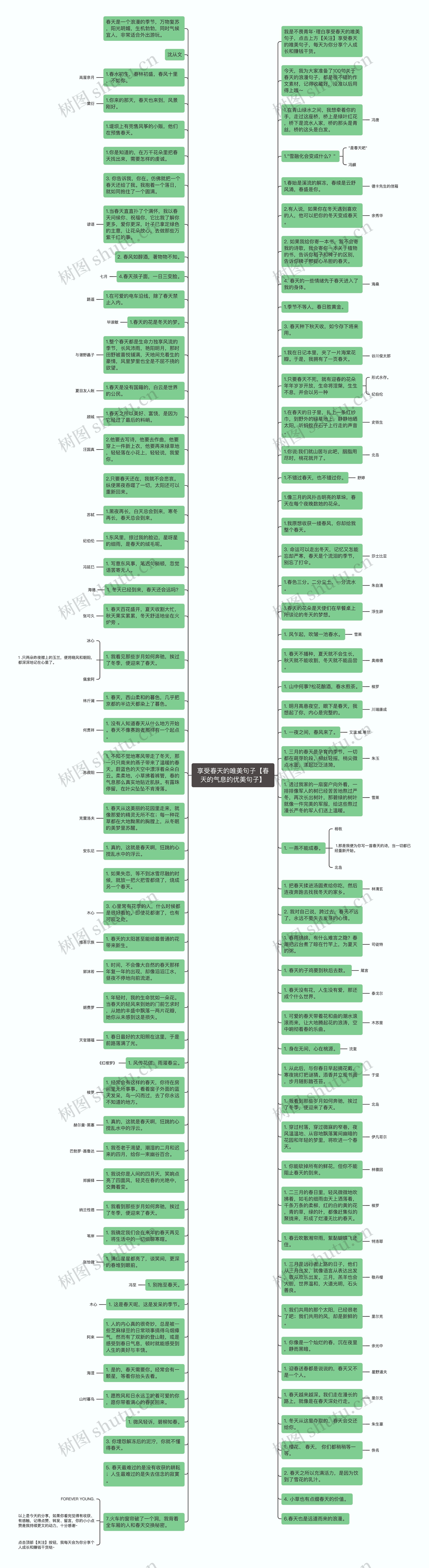 享受春天的唯美句子【春天的气息的优美句子】思维导图