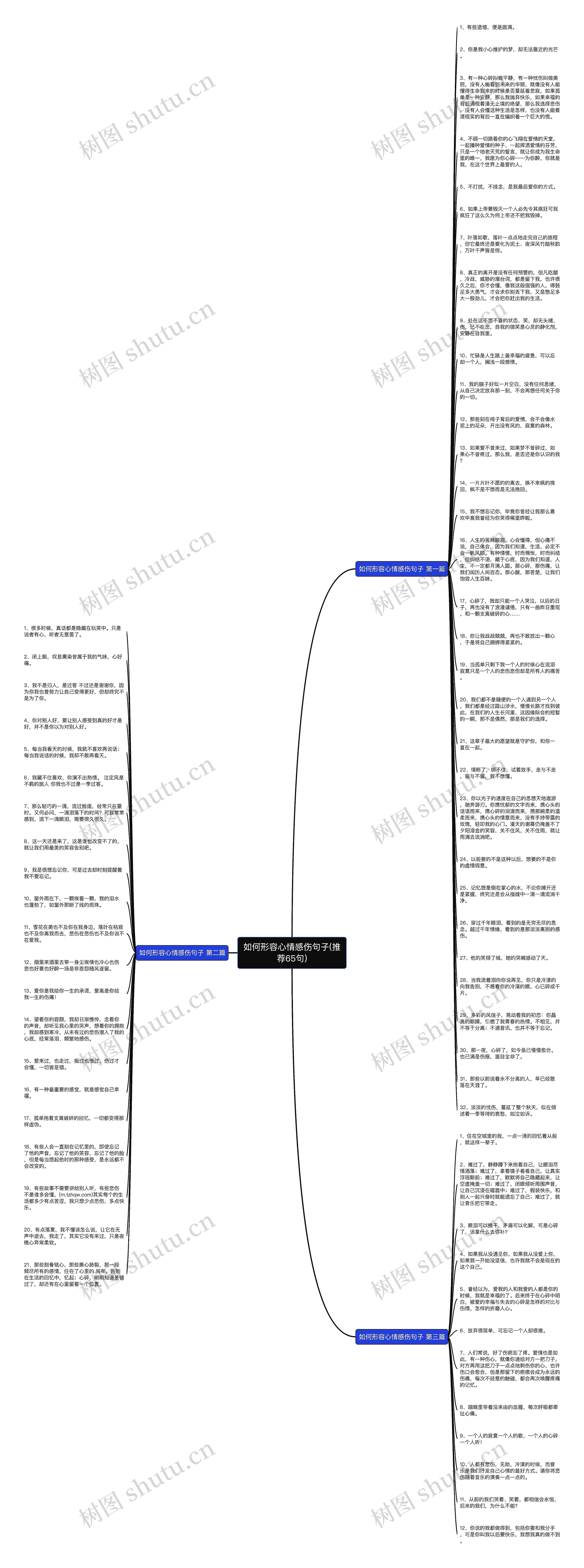 如何形容心情感伤句子(推荐65句)思维导图高清图 如何形容心情感伤句子(推荐65句)思维导图
