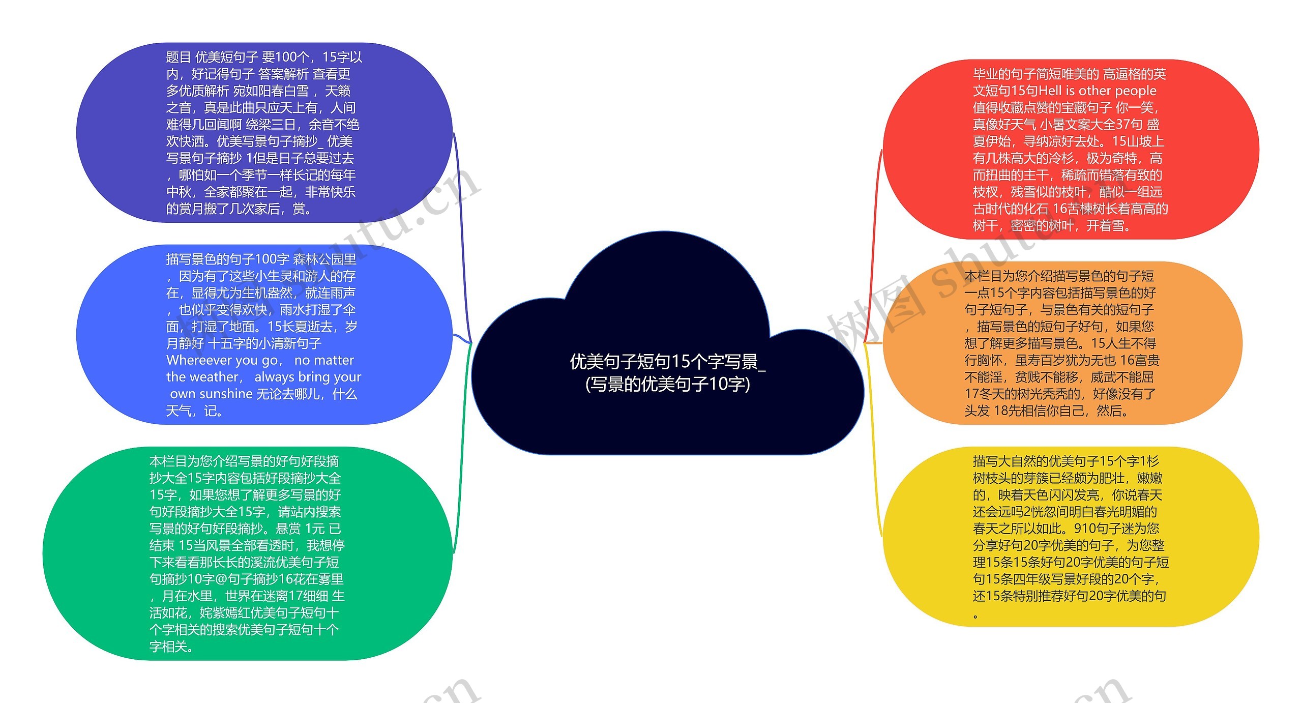 优美句子短句15个字写景_(写景的优美句子10字)思维导图