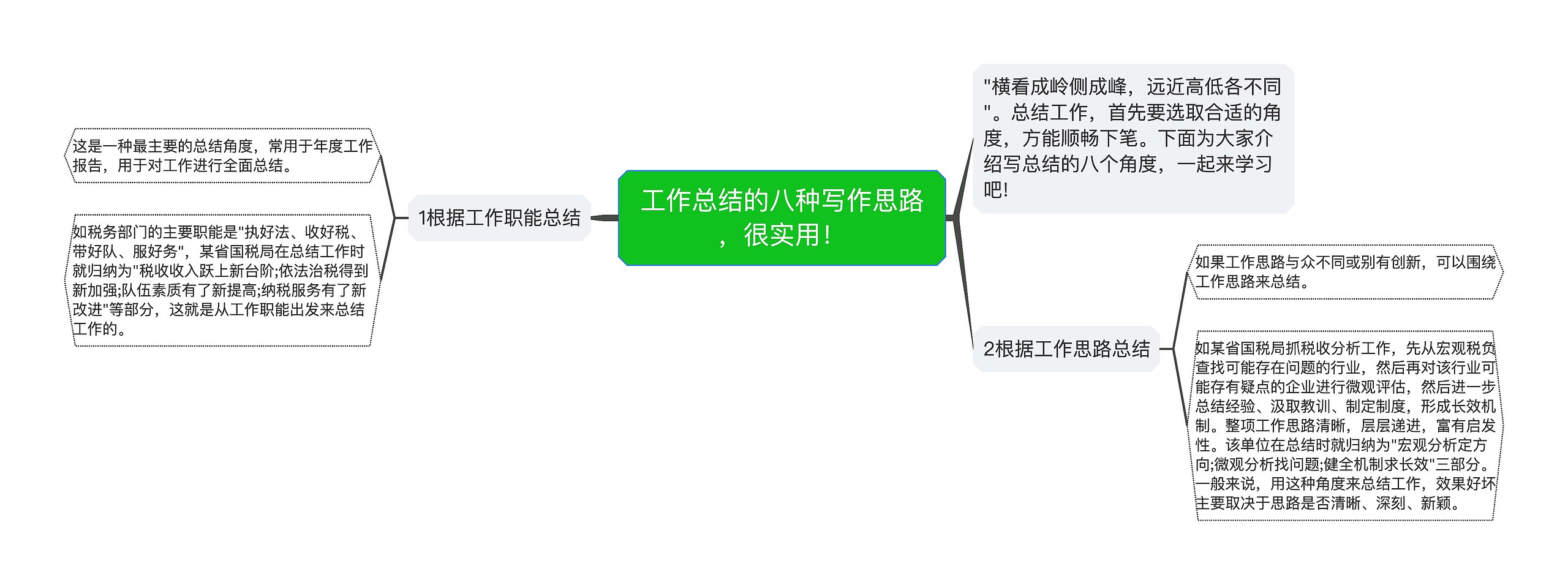 工作总结的八种写作思路，很实用！思维导图