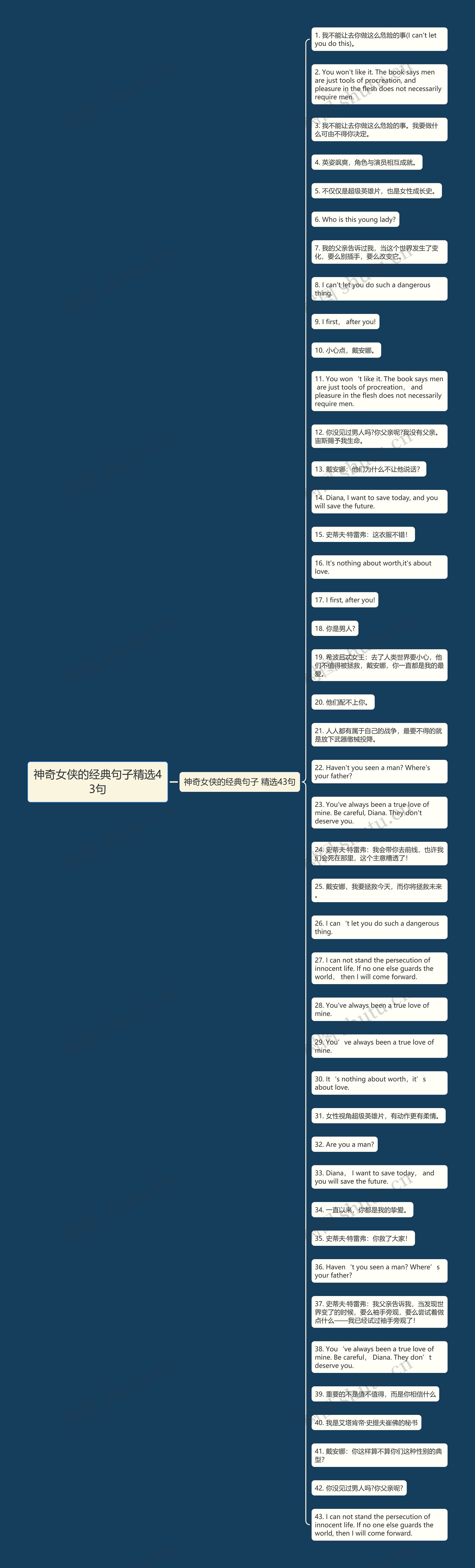 神奇女侠的经典句子精选43句思维导图