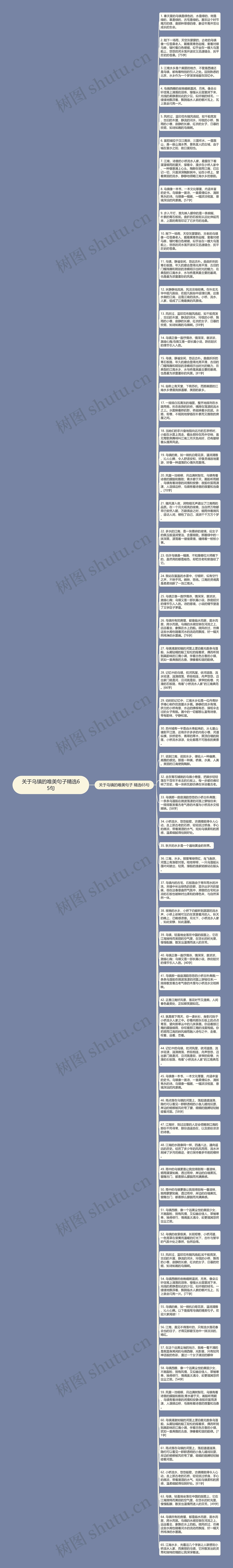 关于乌镇的唯美句子精选65句思维导图