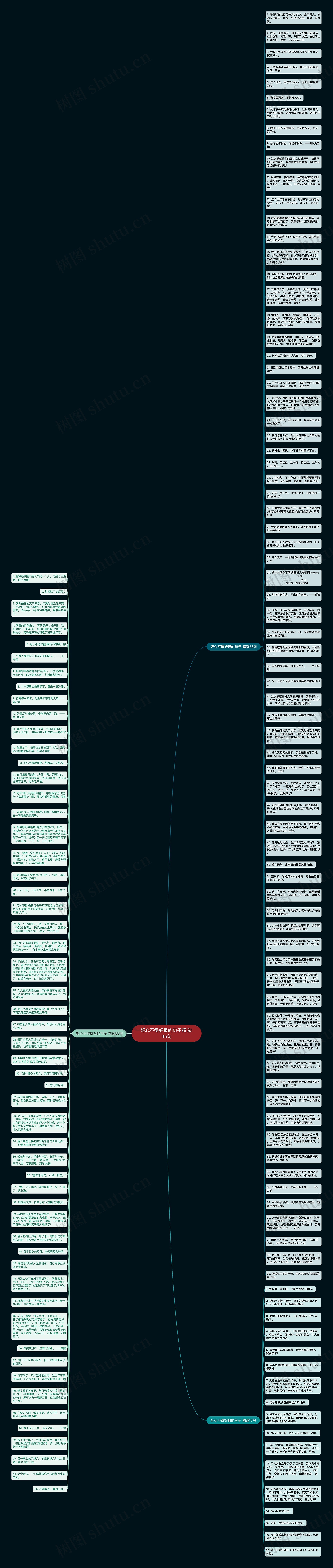 好心不得好报的句子精选145句思维导图