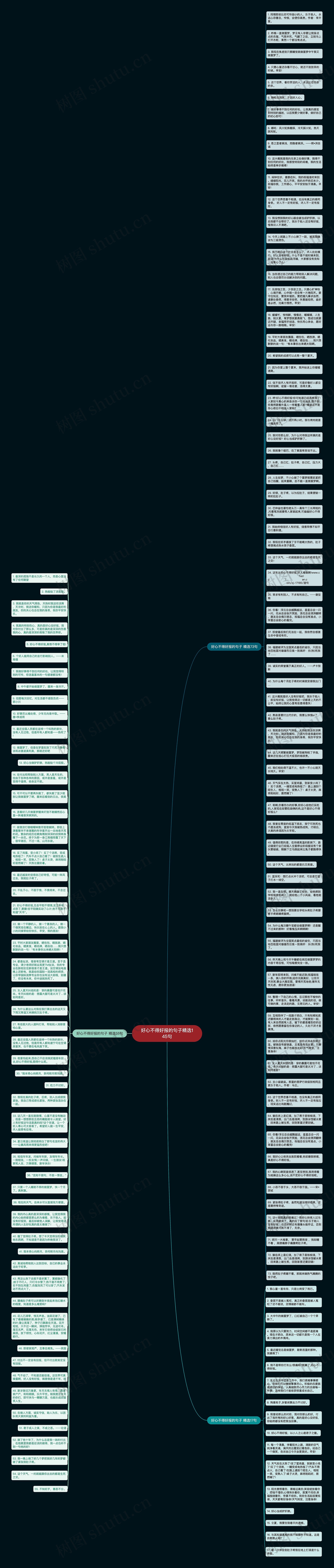 好心不得好报的句子精选145句思维导图高清图 好心不得好报的句子精选145句思维导图