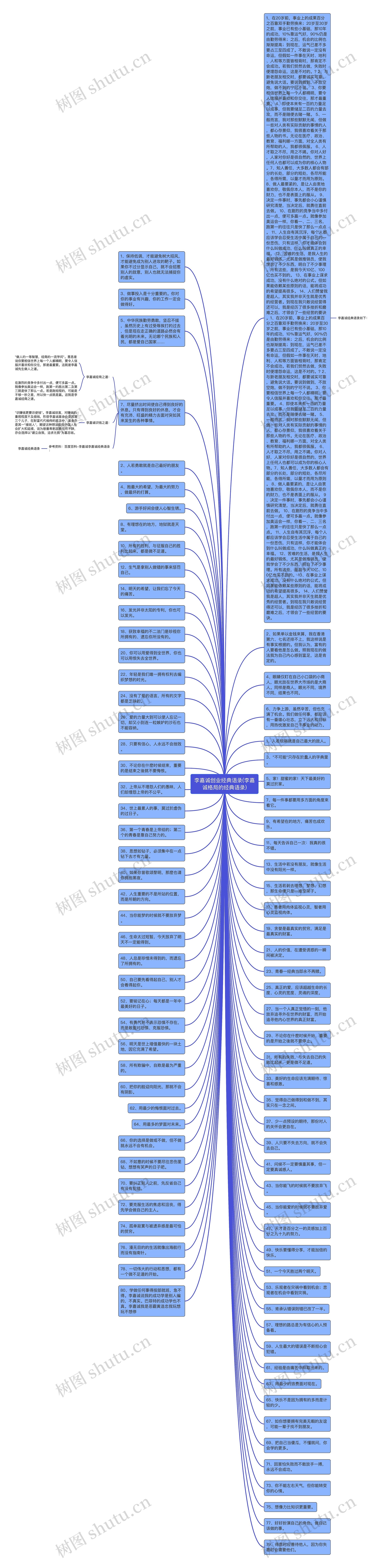 李嘉诚创业经典语录(李嘉诚格局的经典语录)思维导图