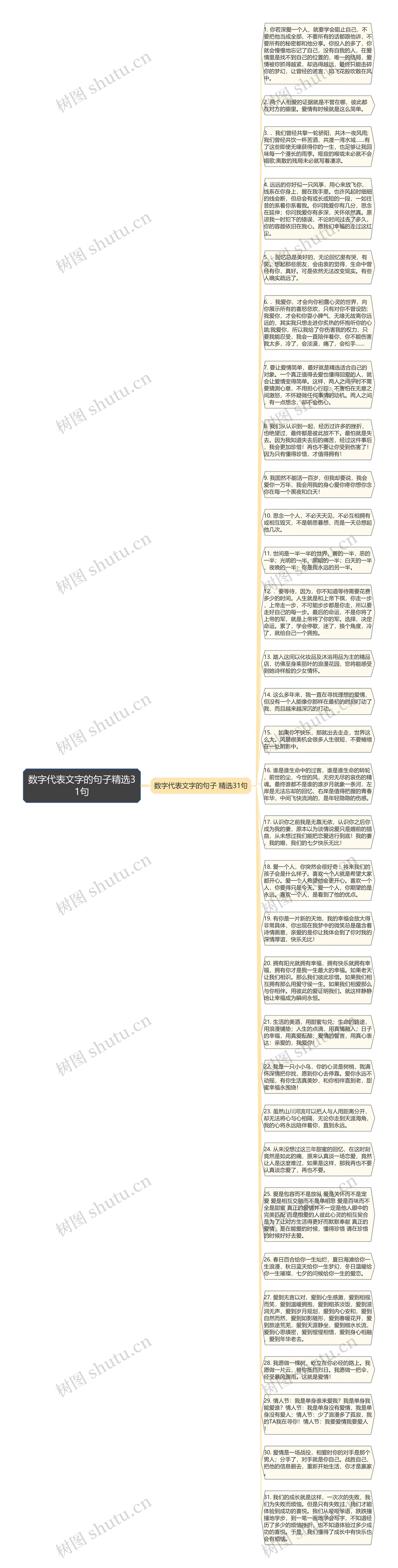 数字代表文字的句子精选31句