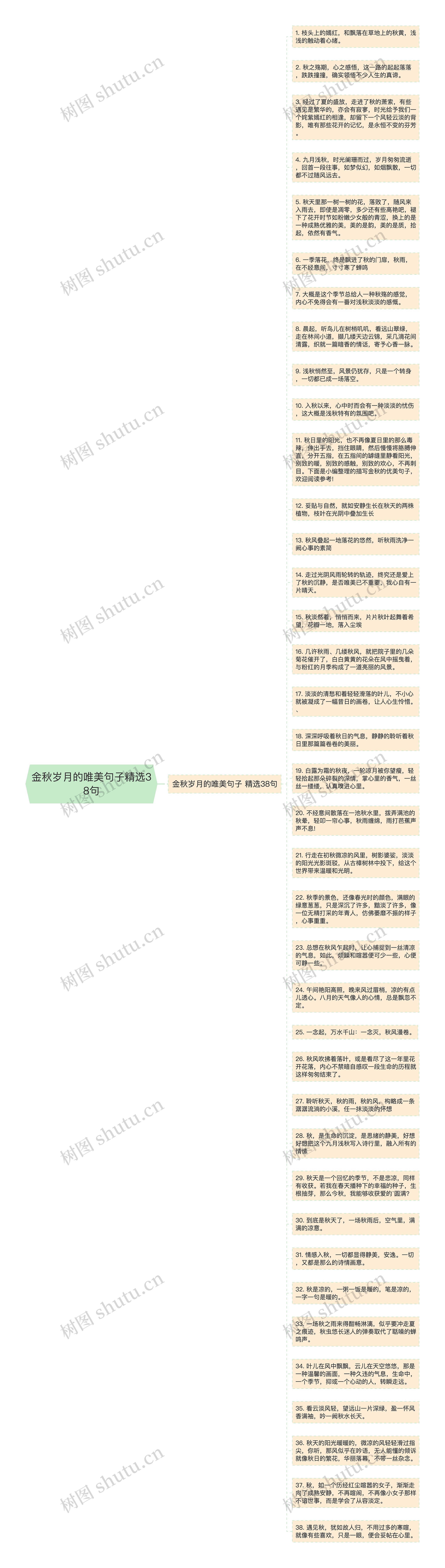 金秋岁月的唯美句子精选38句思维导图