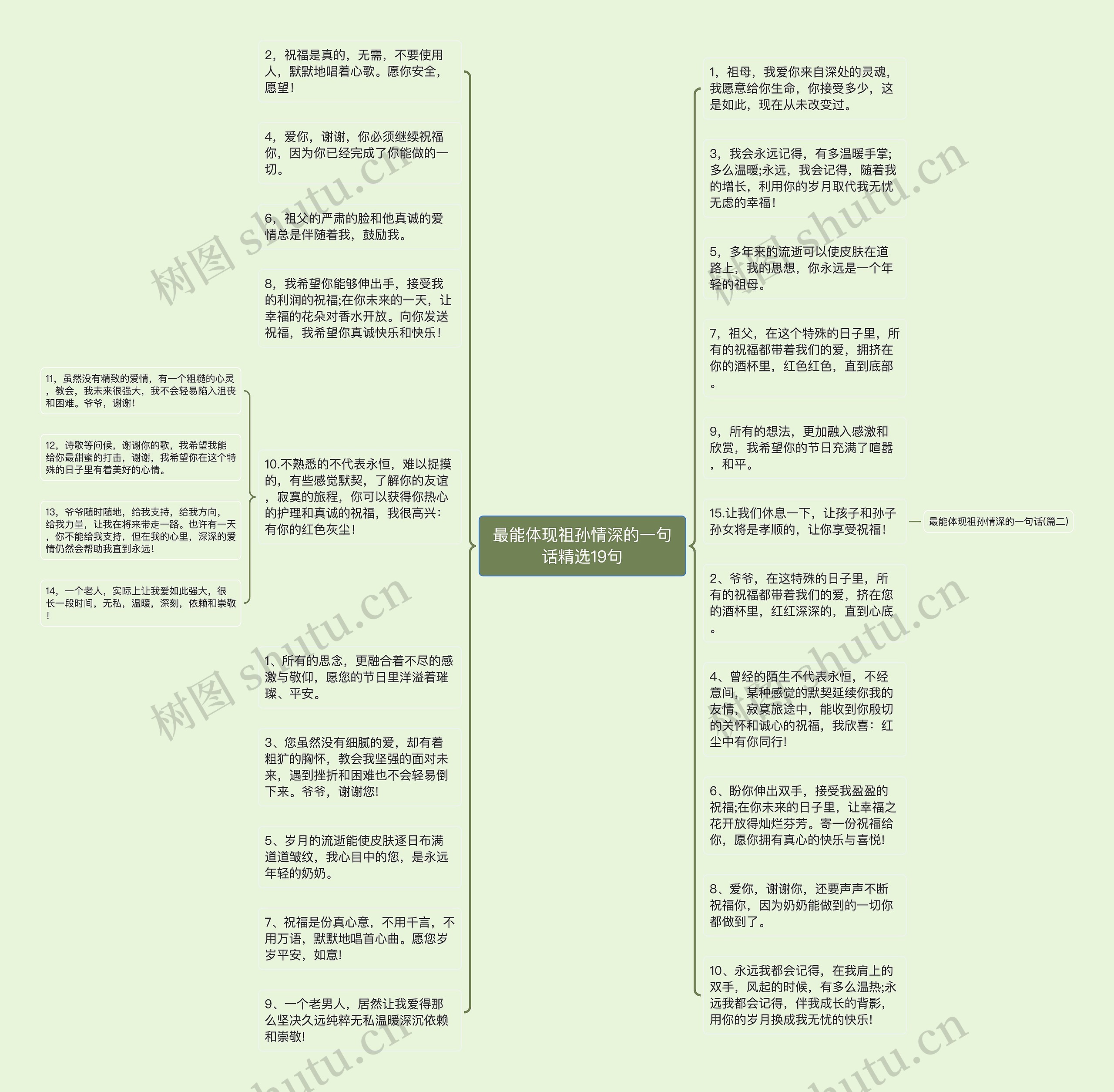最能体现祖孙情深的一句话精选19句思维导图