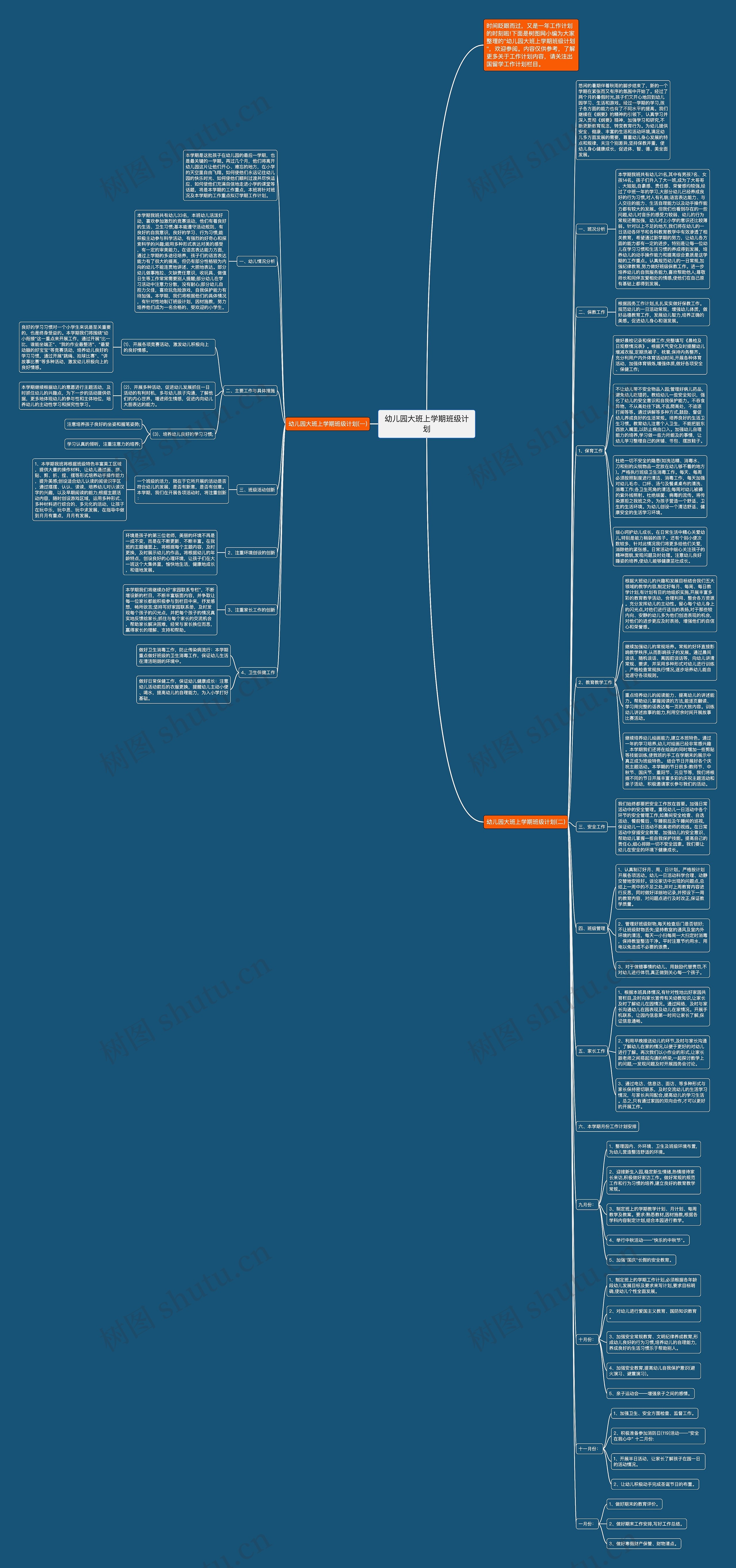 幼儿园大班上学期班级计划思维导图