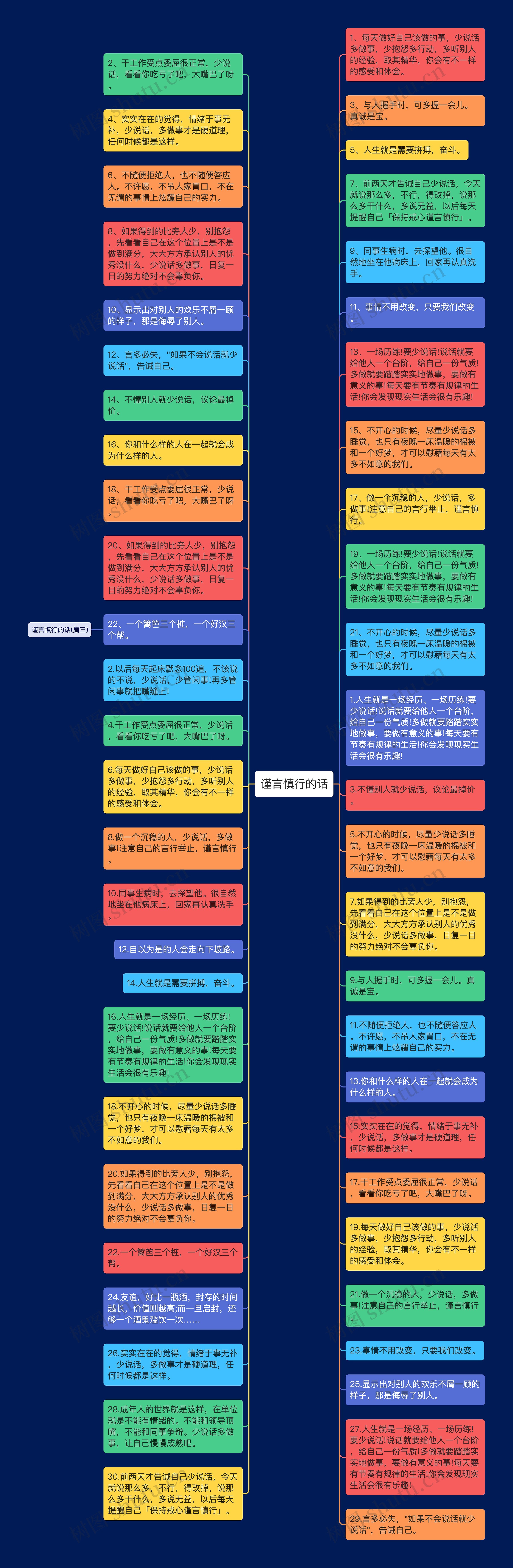 谨言慎行的话思维导图