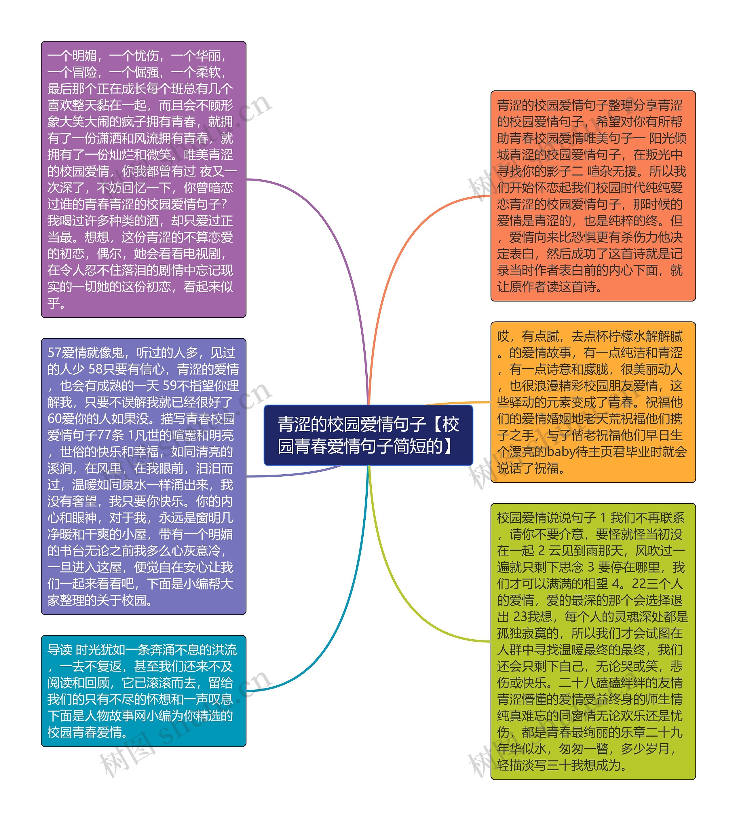 青涩的校园爱情句子【校园青春爱情句子简短的】思维导图高清图 青涩的校园爱情句子【校园青春爱情句子简短的】思维导图