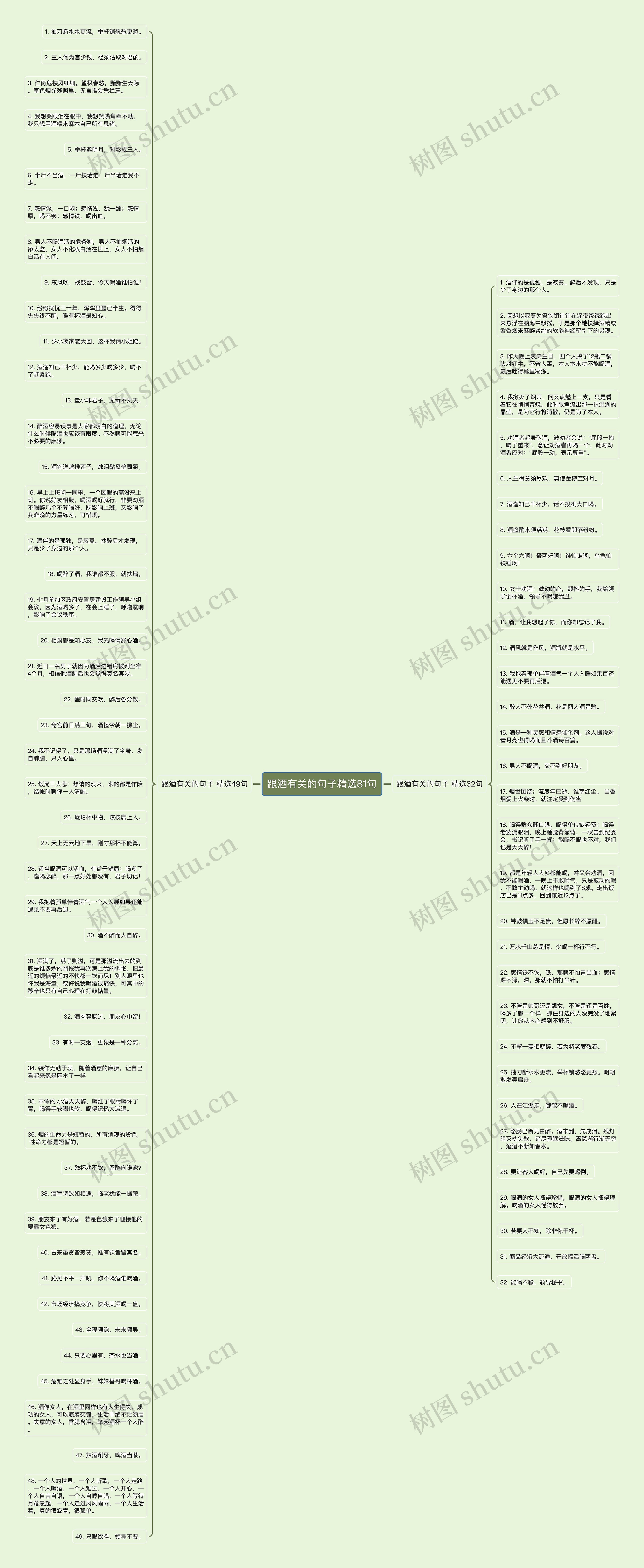 跟酒有关的句子精选81句思维导图