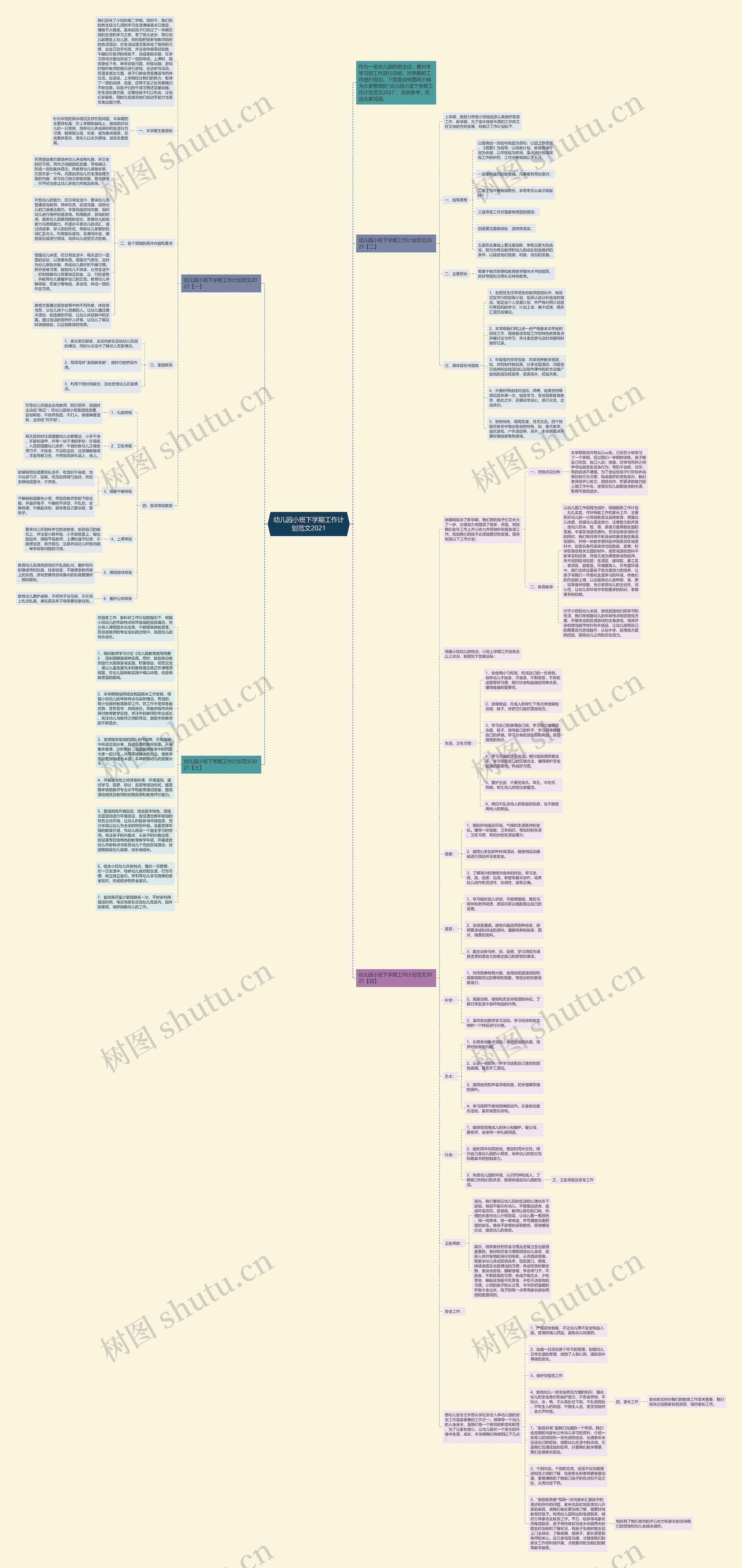 幼儿园小班下学期工作计划范文2021思维导图