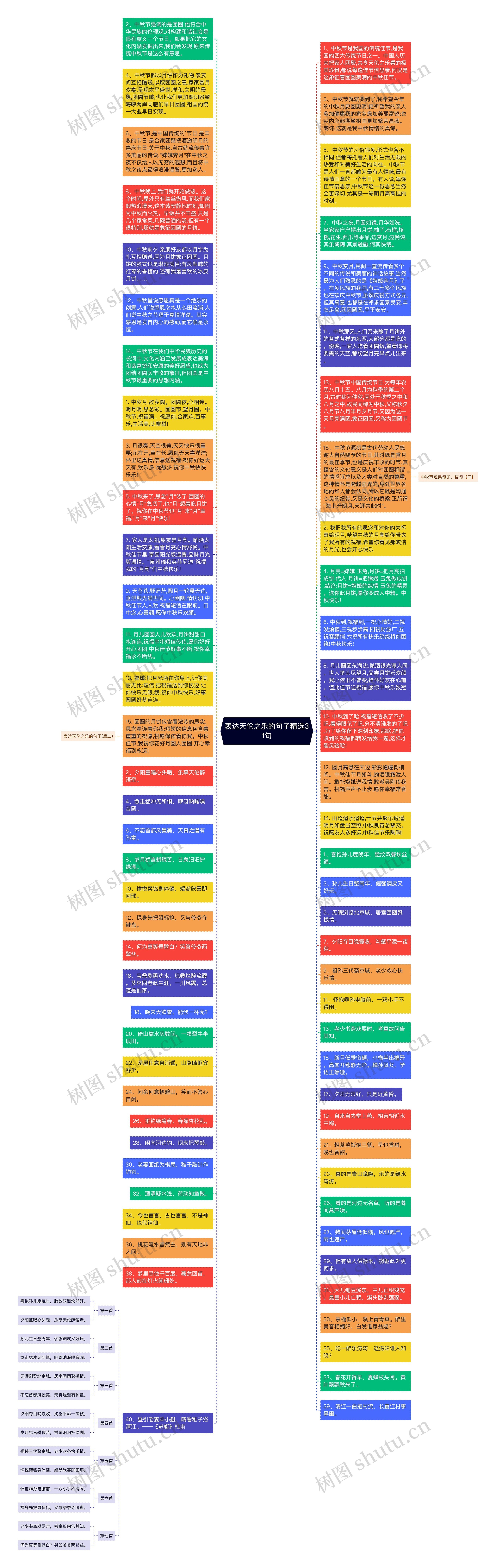 表达天伦之乐的句子精选31句思维导图