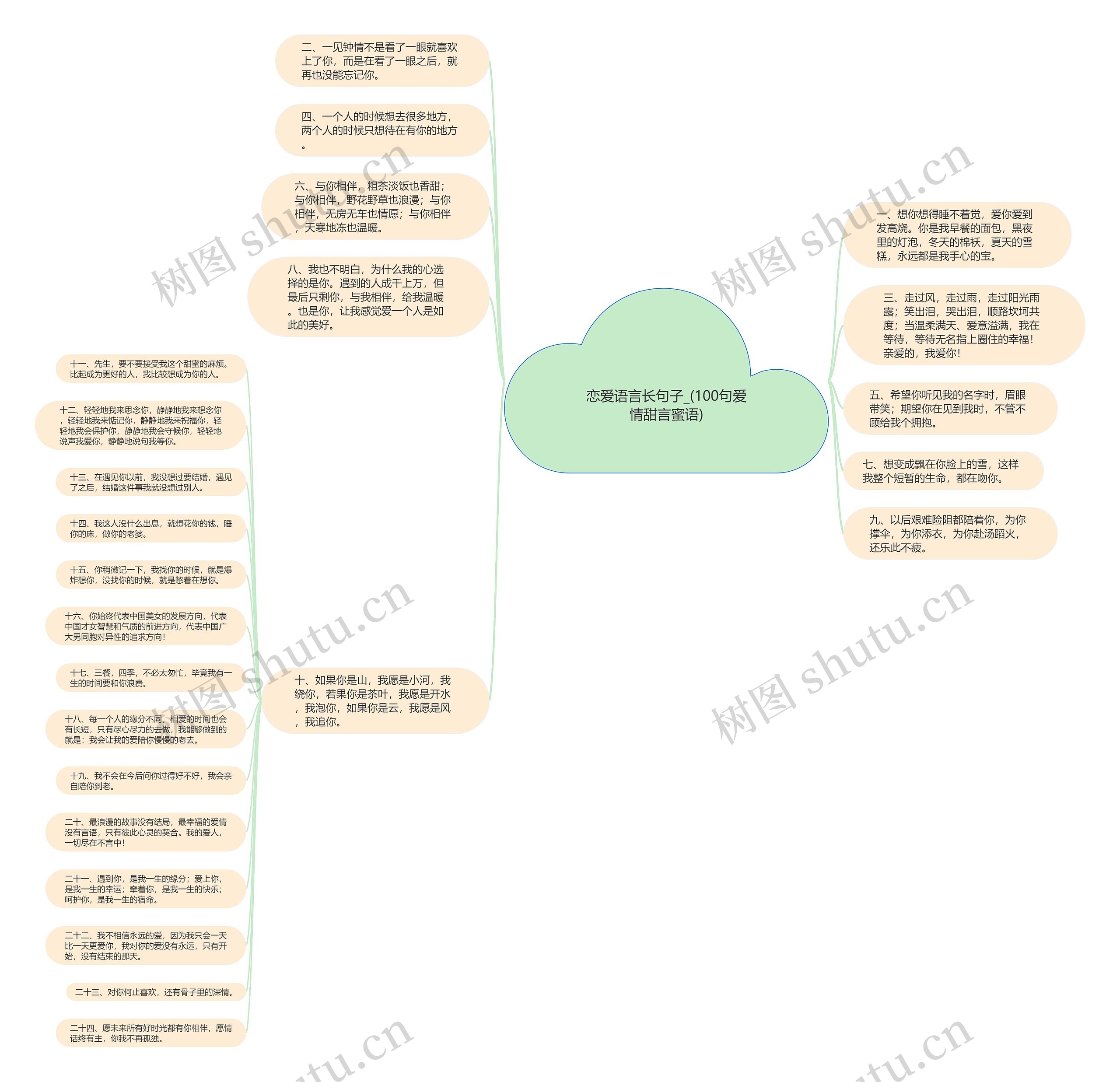 恋爱语言长句子_(100句爱情甜言蜜语)思维导图