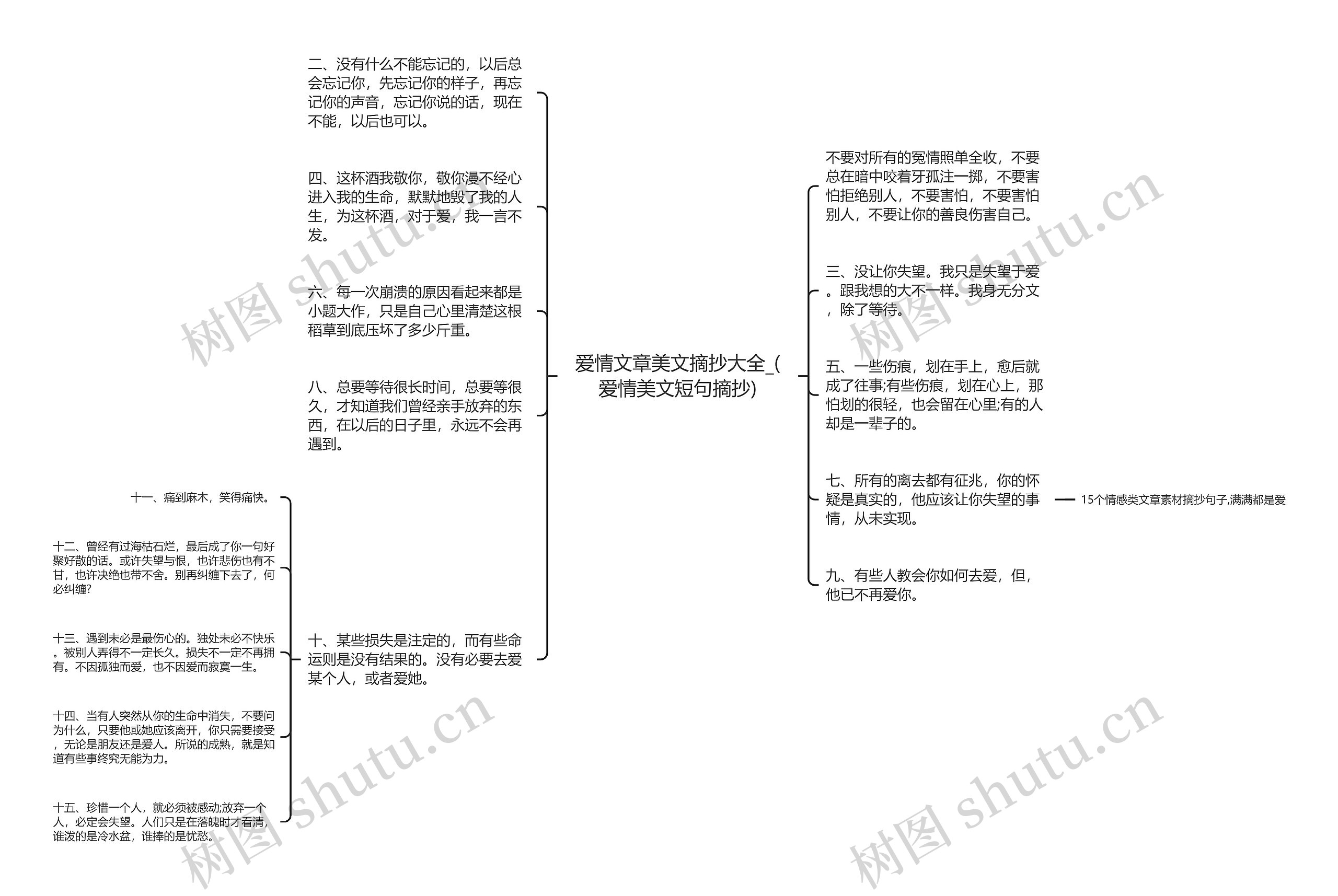 爱情文章美文摘抄大全_(爱情美文短句摘抄)思维导图