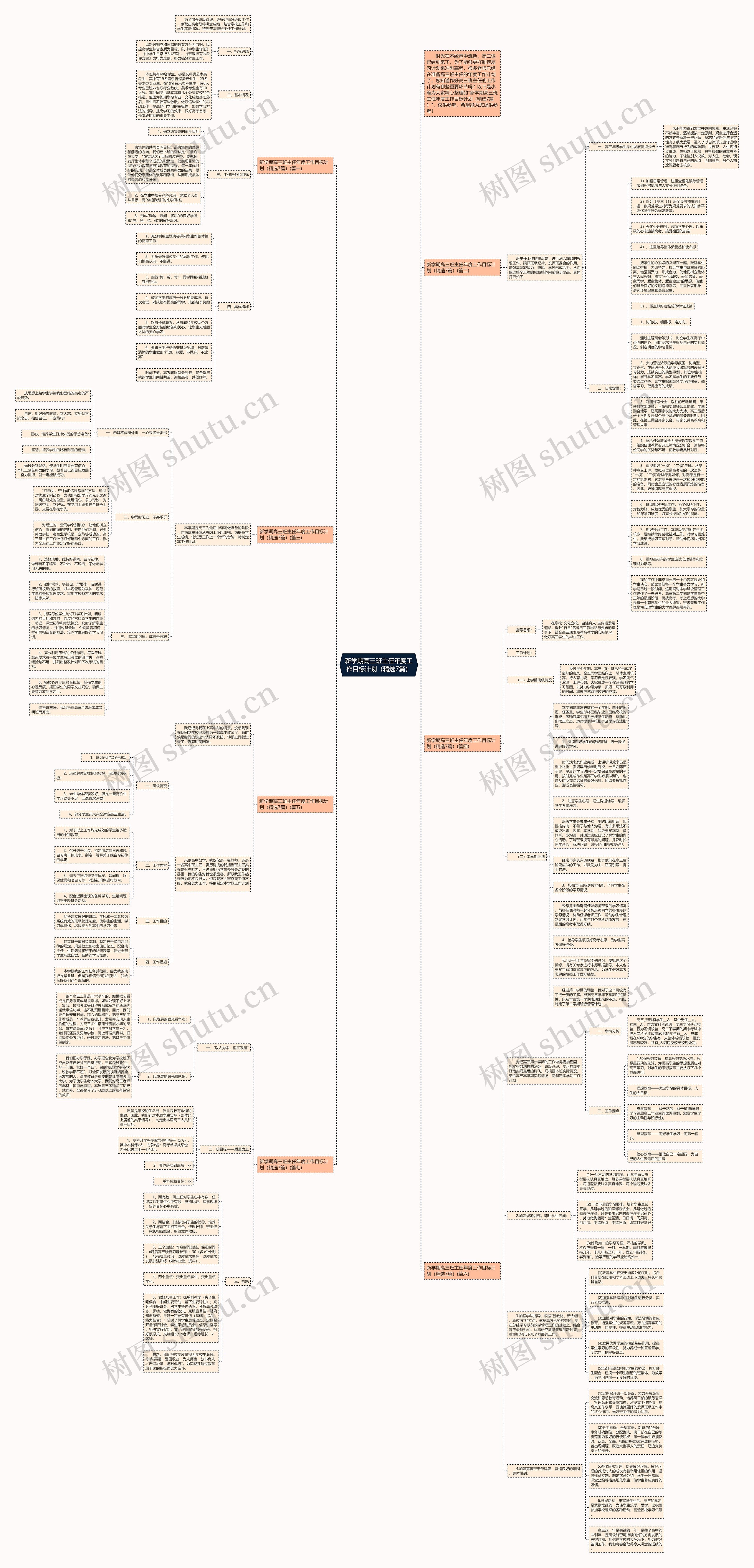 新学期高三班主任年度工作目标计划（精选7篇）思维导图