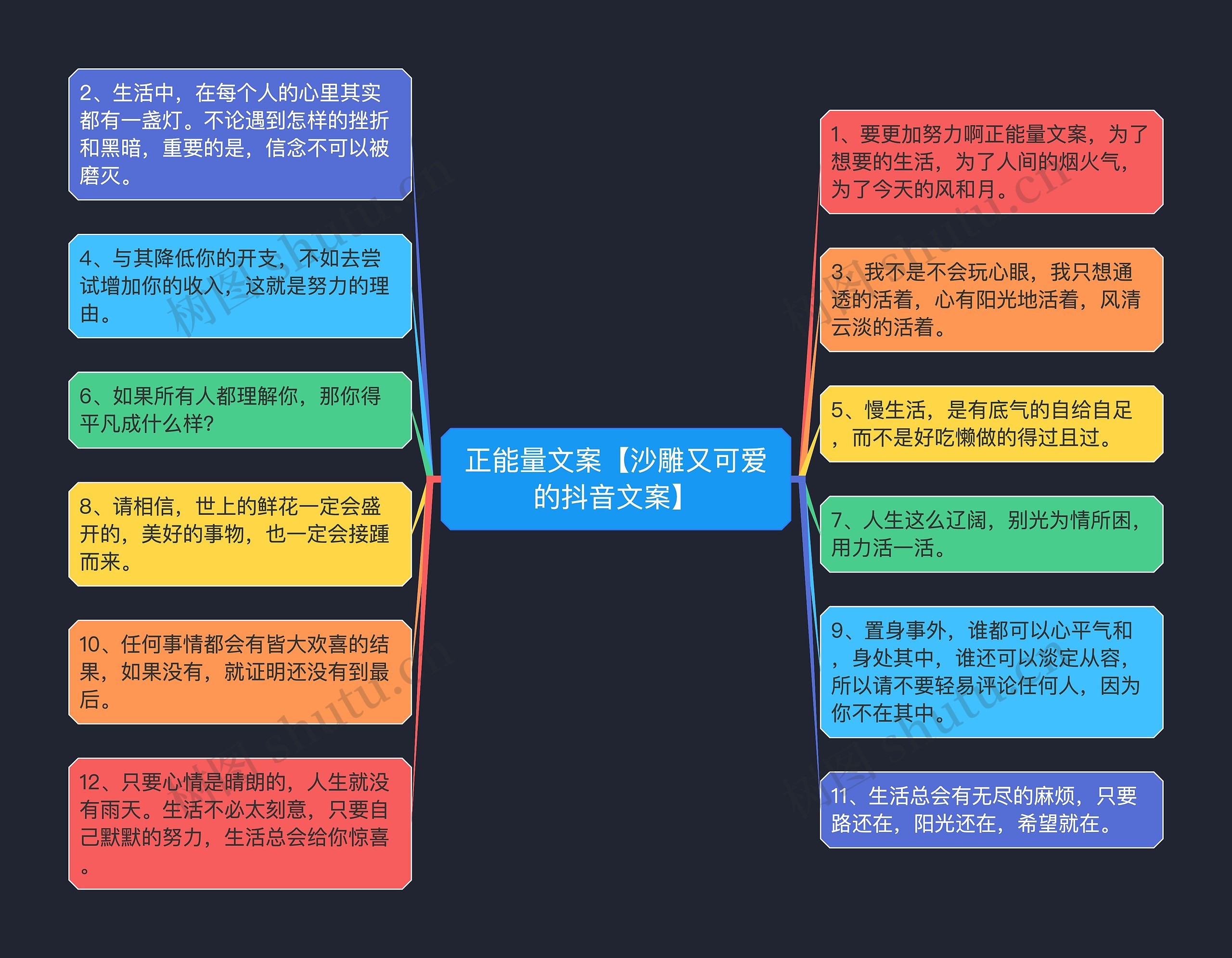 正能量文案【沙雕又可爱的抖音文案】思维导图