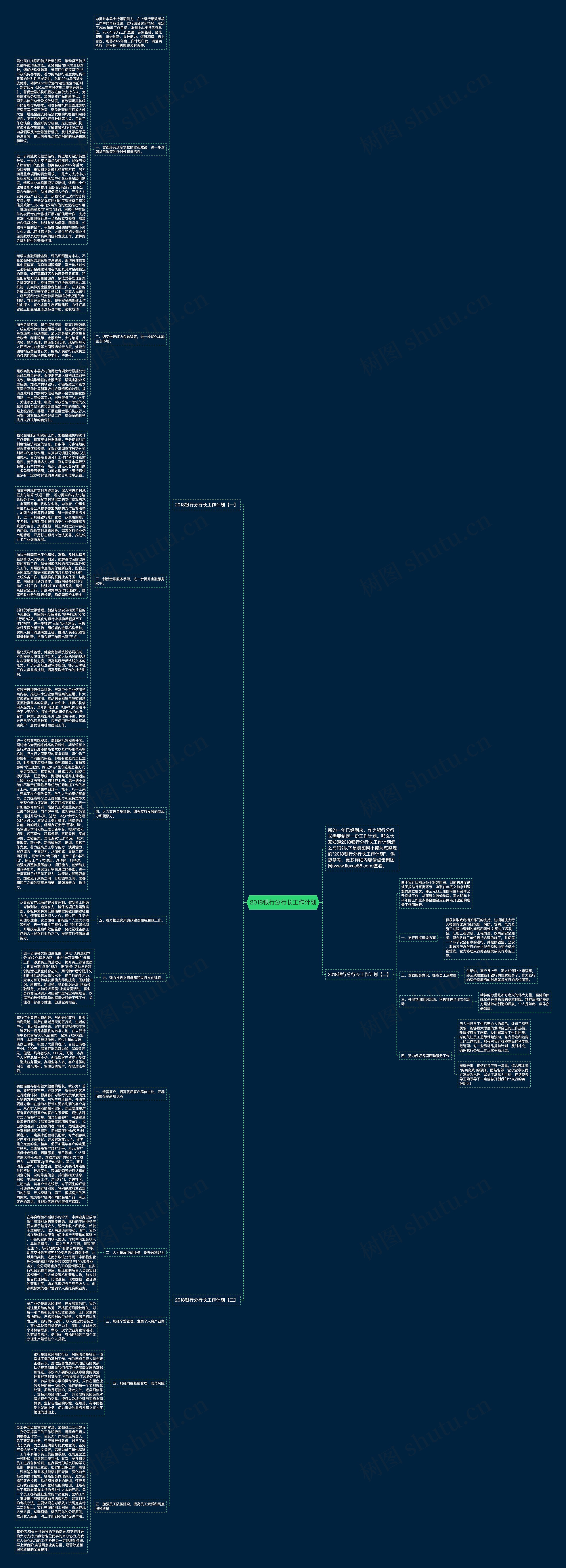 2018银行分行长工作计划思维导图