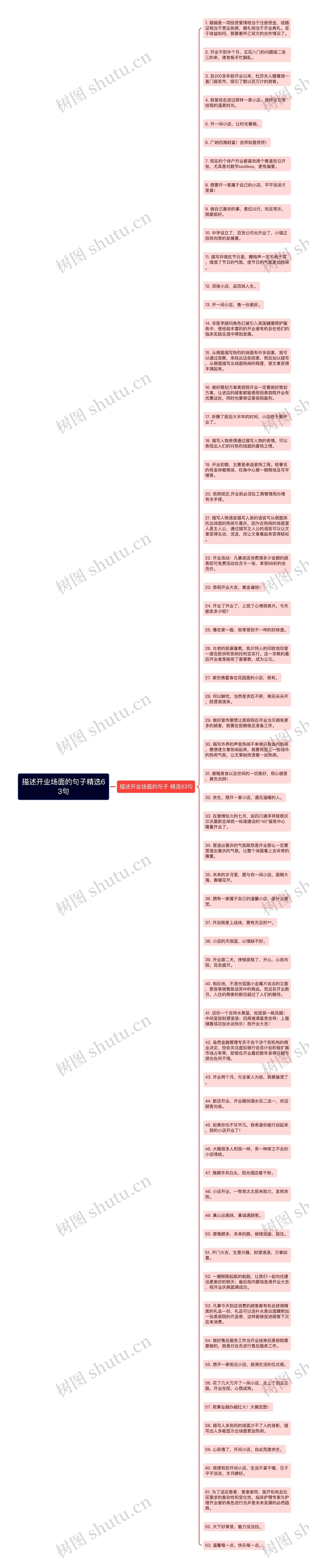 描述开业场面的句子精选63句思维导图