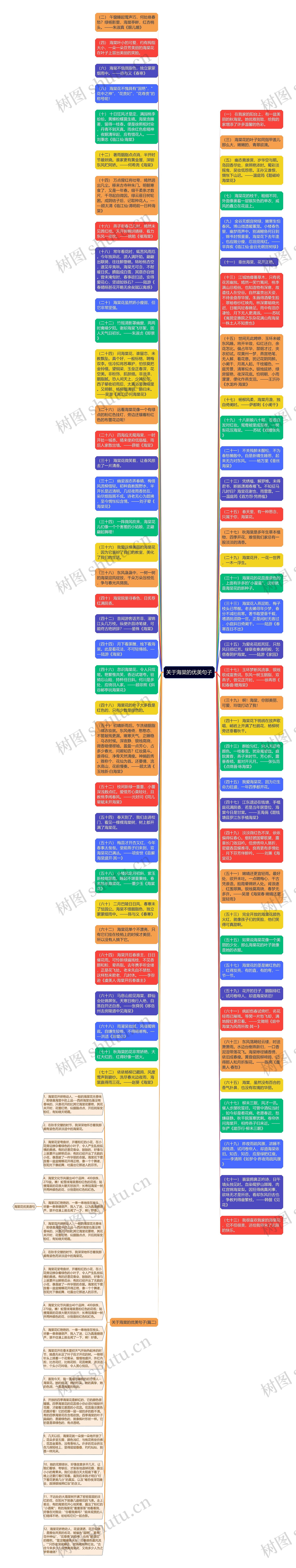 关于海棠的优美句子