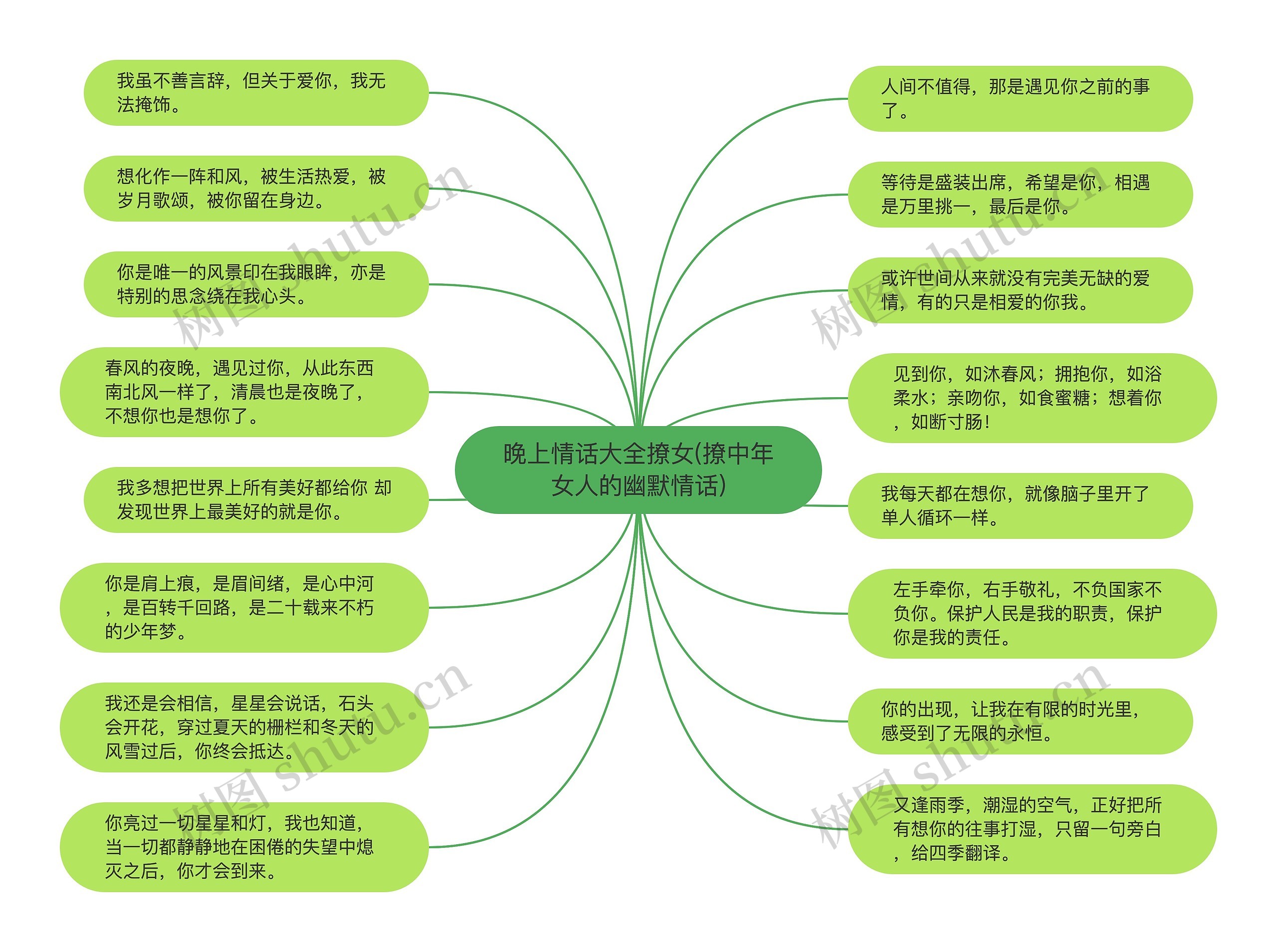 晚上情话大全撩女(撩中年女人的幽默情话)思维导图