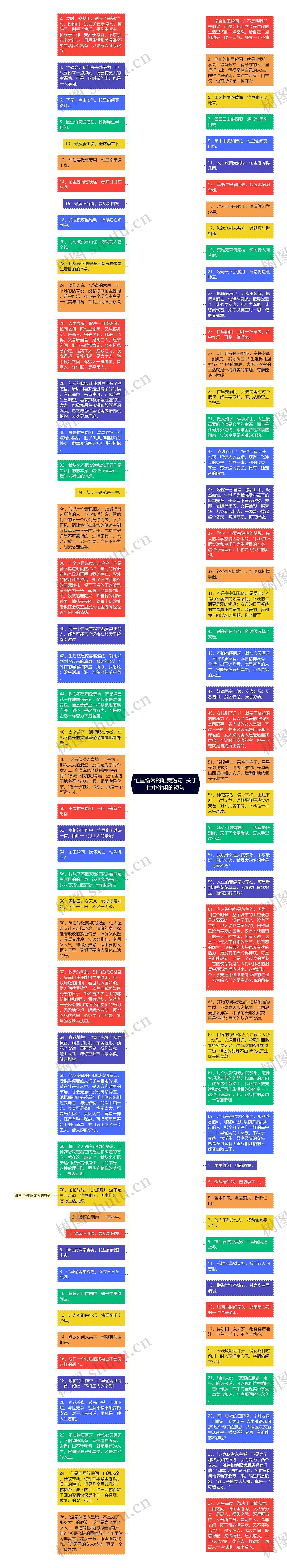 忙里偷闲的唯美短句  关于忙中偷闲的短句思维导图