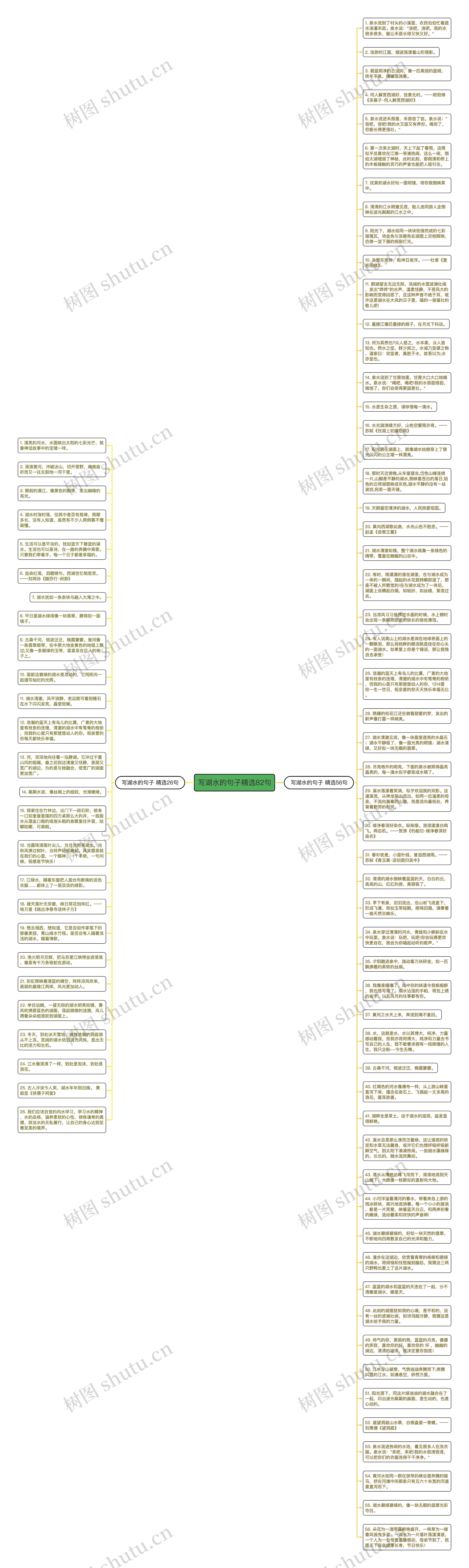 写湖水的句子精选82句思维导图
