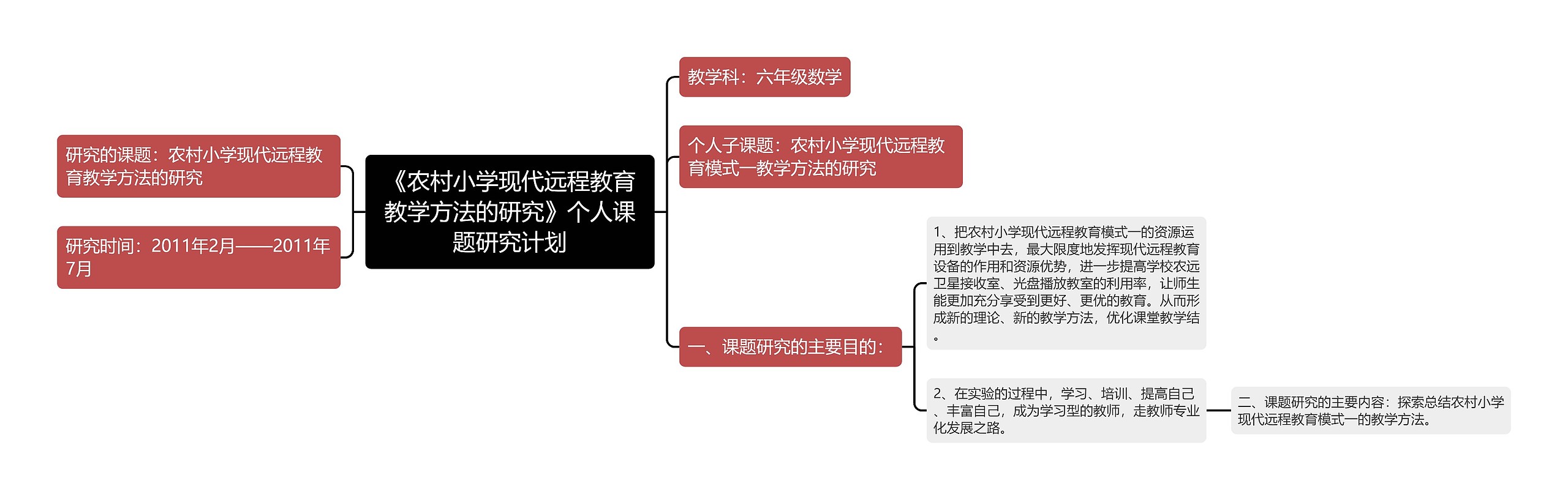 《农村小学现代远程教育教学方法的研究》个人课题研究计划思维导图