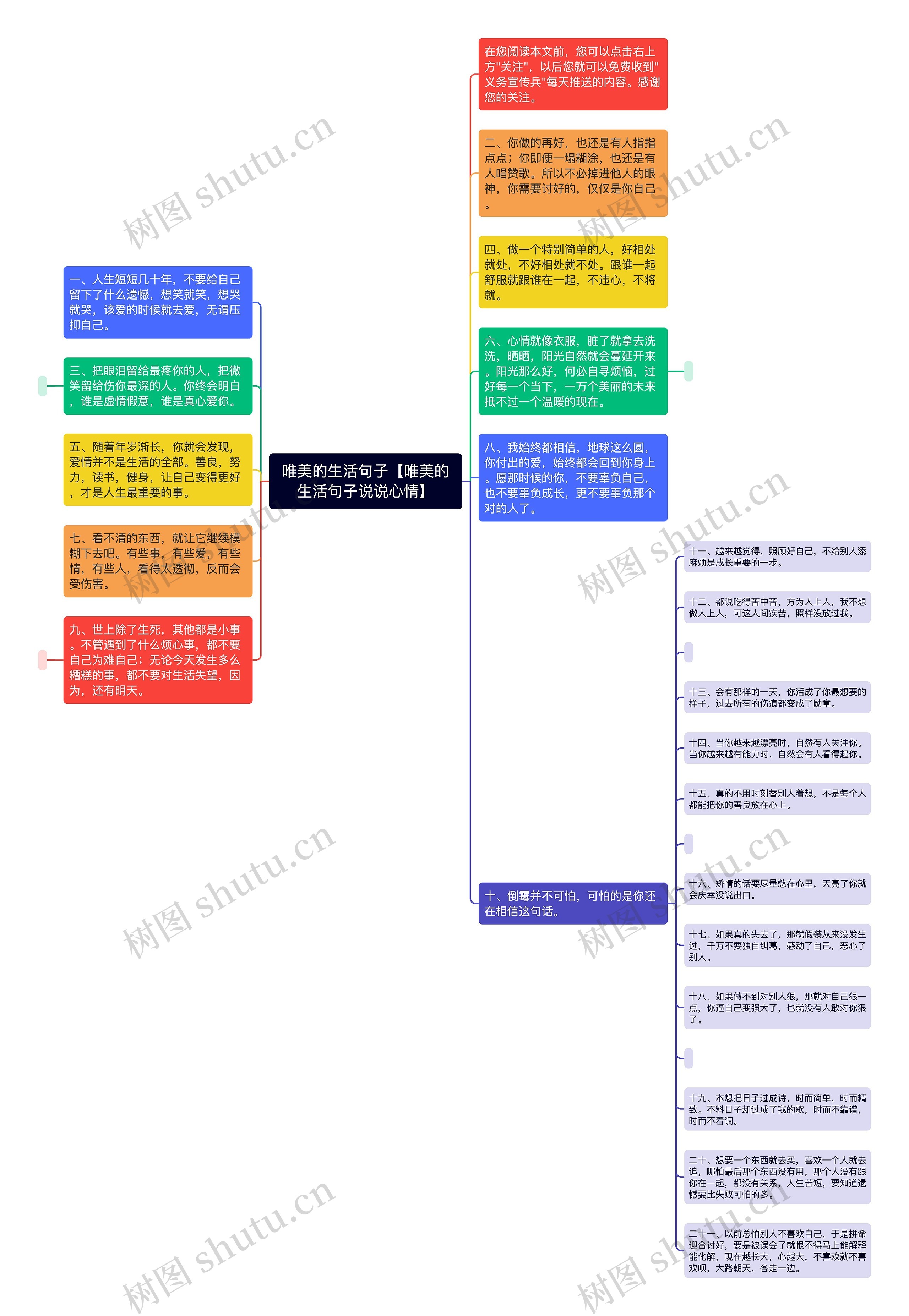 唯美的生活句子【唯美的生活句子说说心情】思维导图