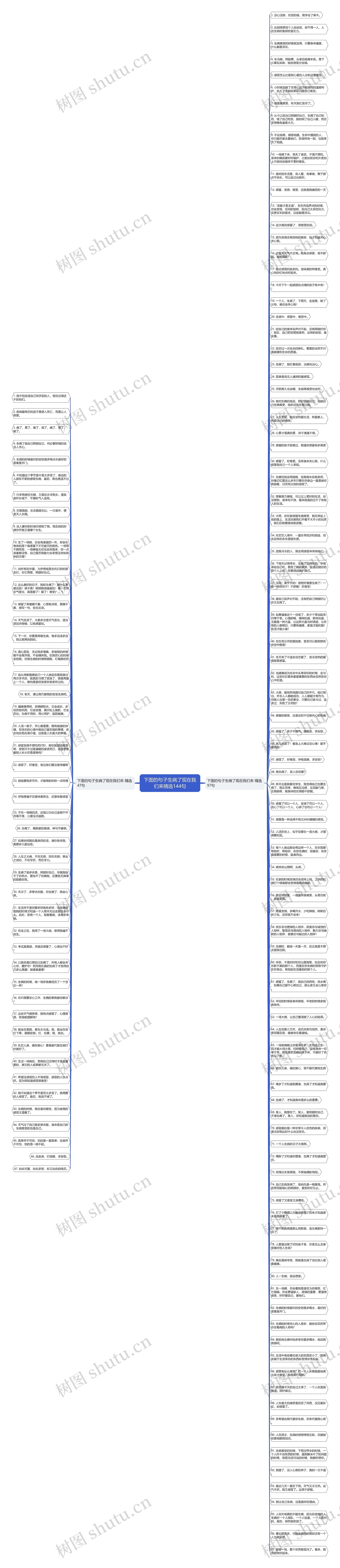 下面的句子生病了现在我们来精选144句思维导图