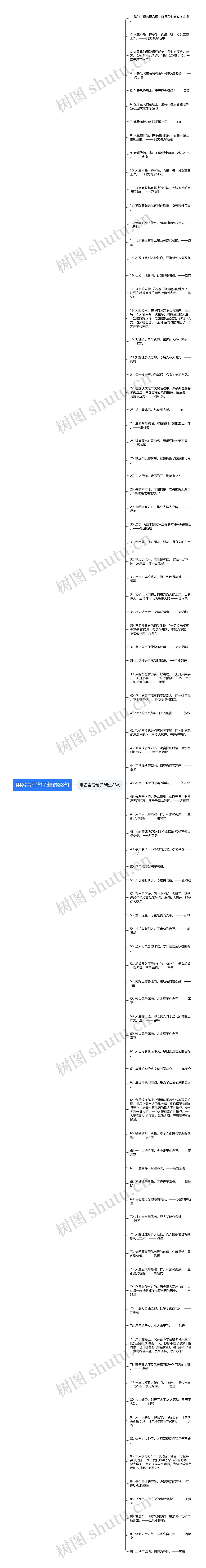 用名言写句子精选88句