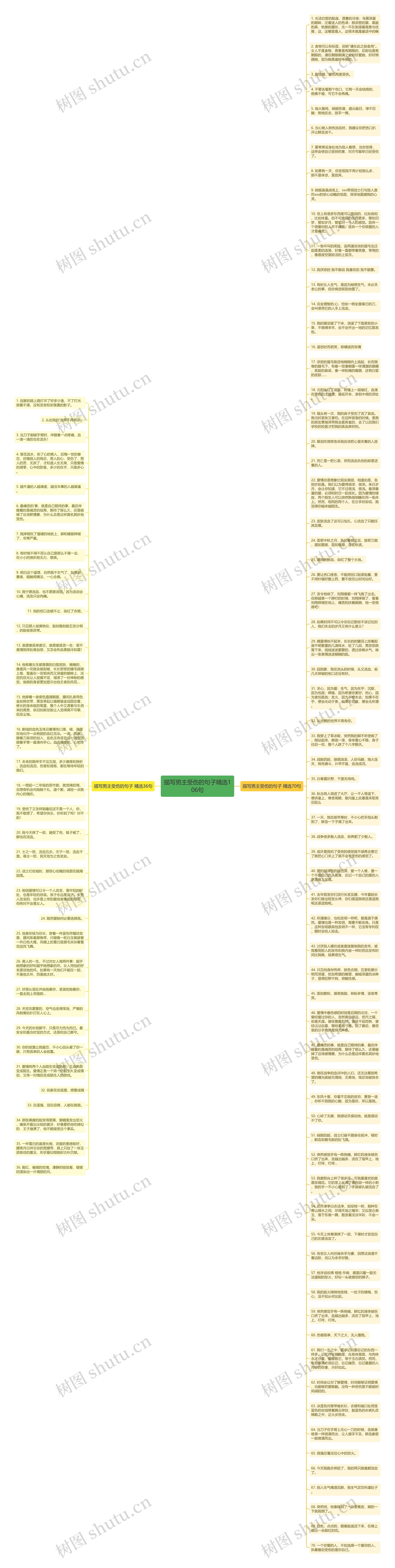 描写男主受伤的句子精选106句思维导图