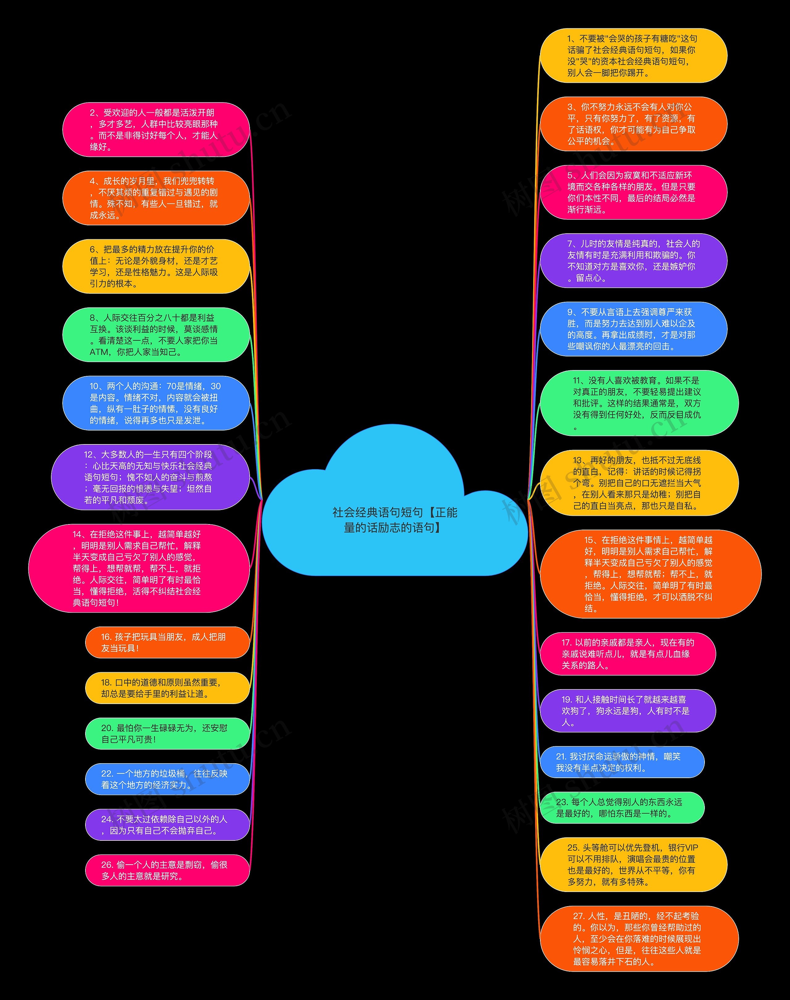 社会经典语句短句【正能量的话励志的语句】思维导图
