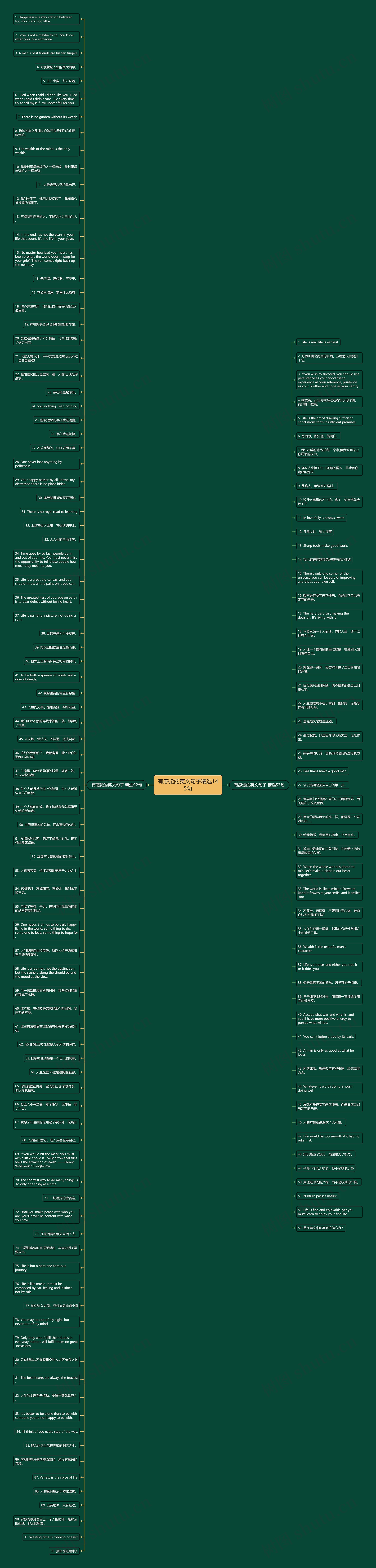 有感觉的英文句子精选145句思维导图