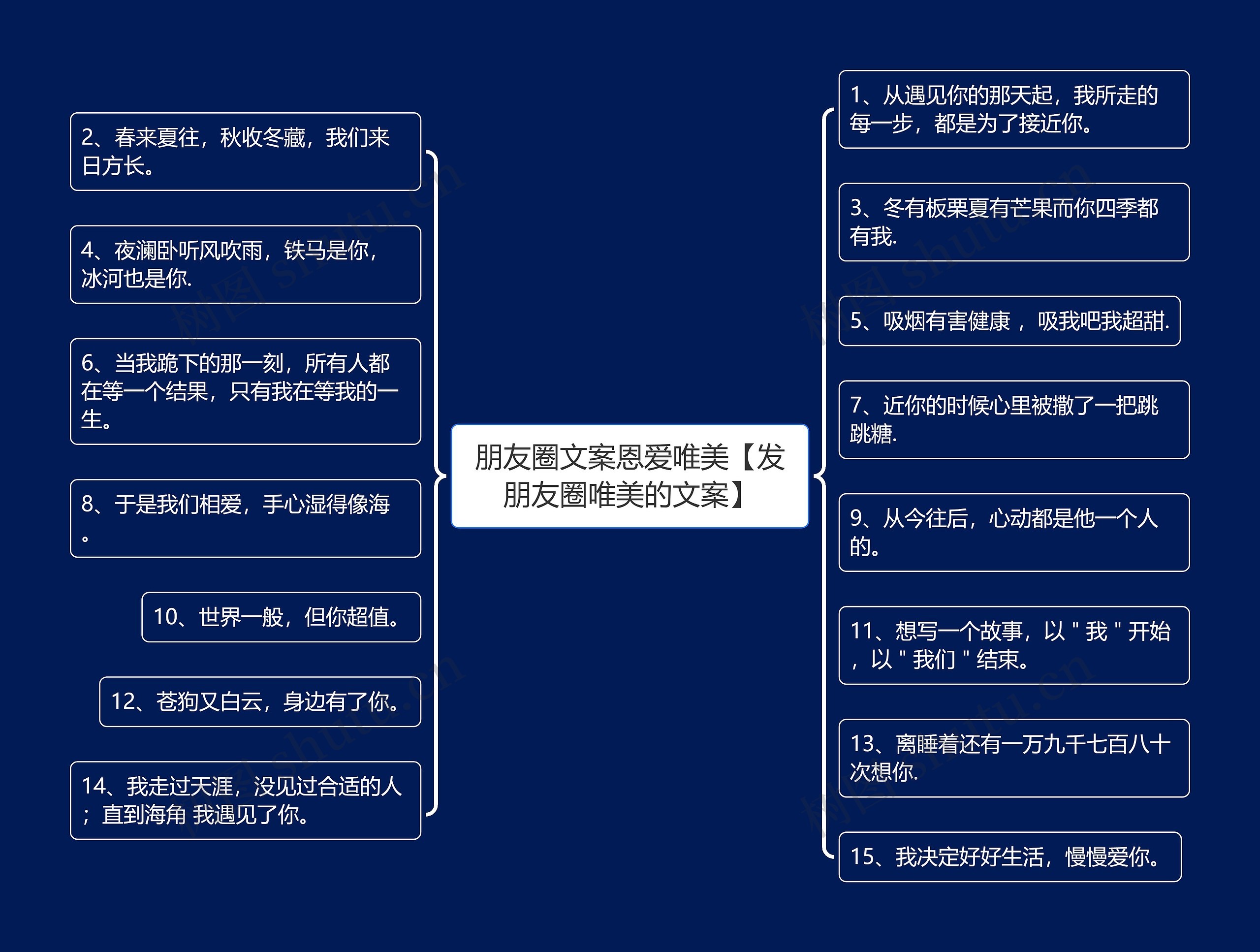 朋友圈文案恩爱唯美【发朋友圈唯美的文案】思维导图