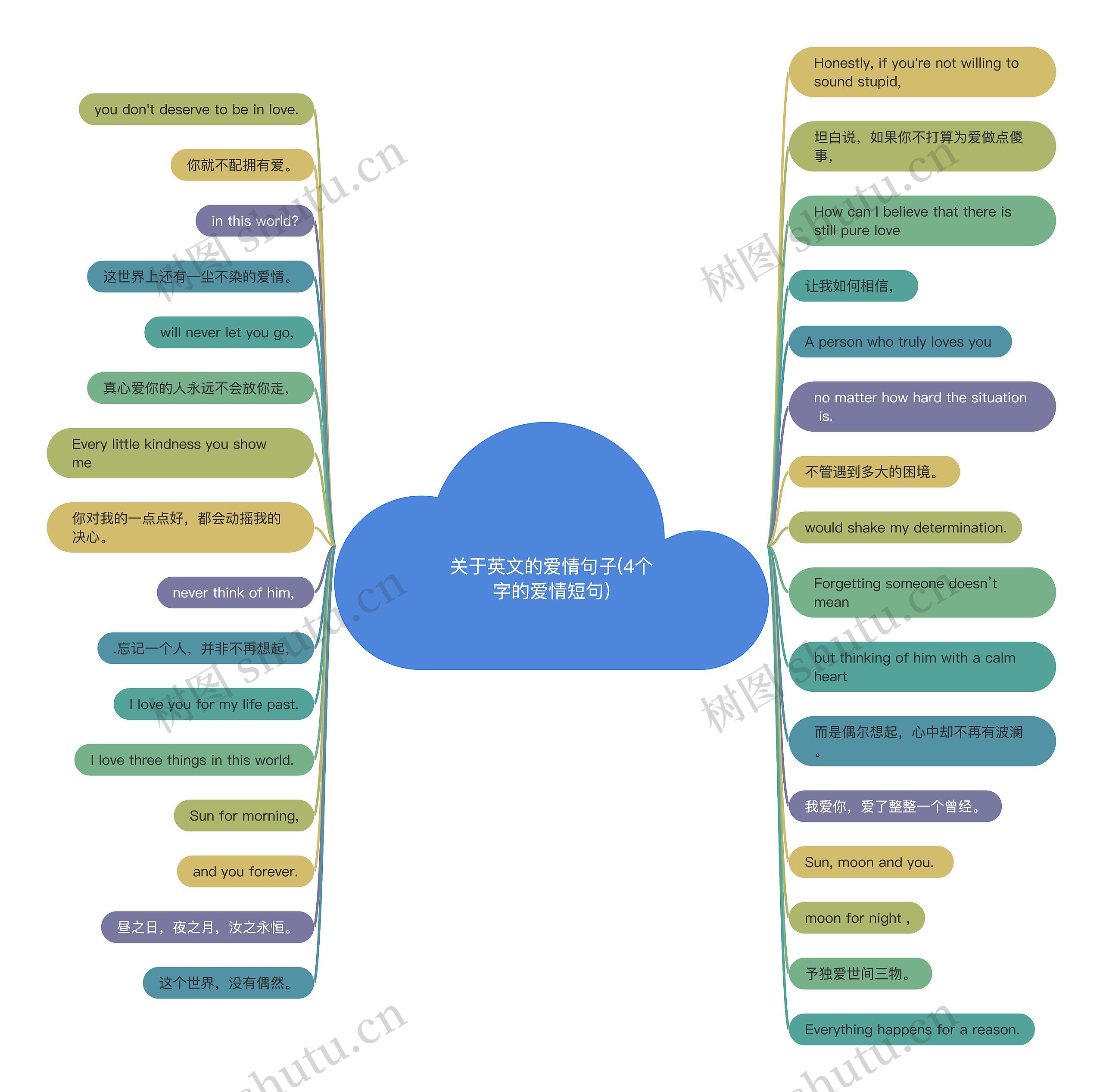 关于英文的爱情句子(4个字的爱情短句) 关于英文的爱情句子(4个字的爱情短句)