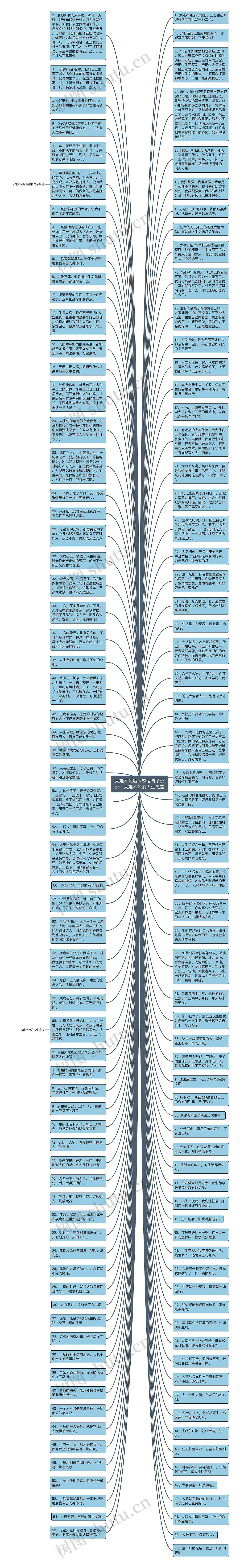 大难不死后的感悟句子说说   大难不死的人生感言思维导图